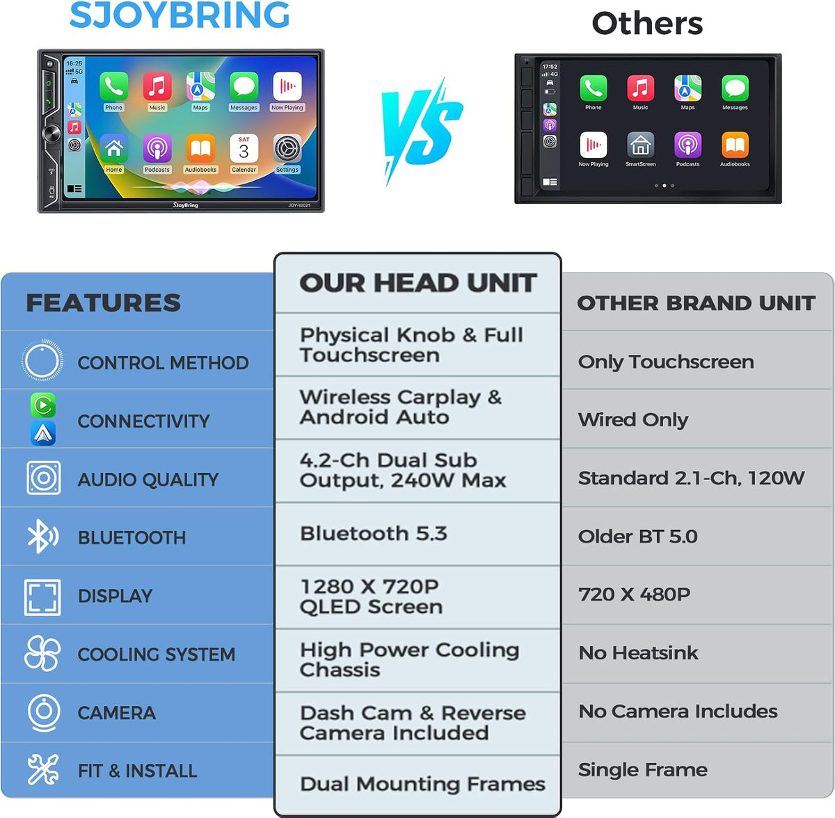 SJoyBring 7" QLED Double Din Car Stereo Compatible with Wireless Apple CarPlay & Android Auto, 240W 4.2CH Dual Subwoofer Out, Dash Cam & Backup Camera Included, Bluetooth, Mirrorlink, FM/AM Car Radio