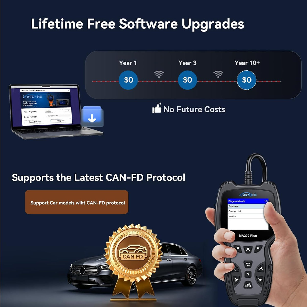 All Systems Bi-Directional Diagnostic Scan Tools MA200 Plus Code Reader for 10000+ Car Models 6 Services Live Data Battery Test Full OBD2 Scanner Lifetime Free Upgrade AutoVIN CAN FD