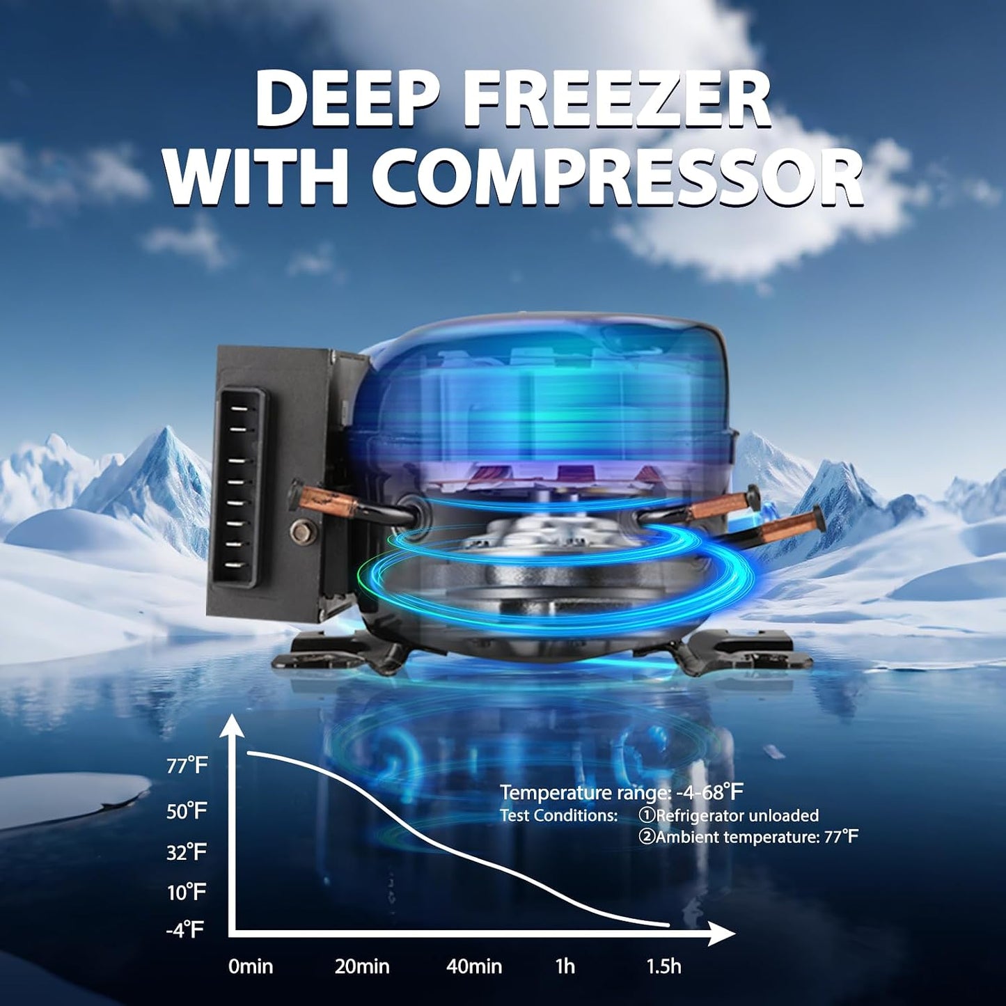 ICF41 12 Volt Car Refrigerator,42QT/40L Portable Freezer Electric Cooler -4℉~68℉,12/24V DC 100-240V AC Car Fridge for Camping, Road Trips, RV, Truck