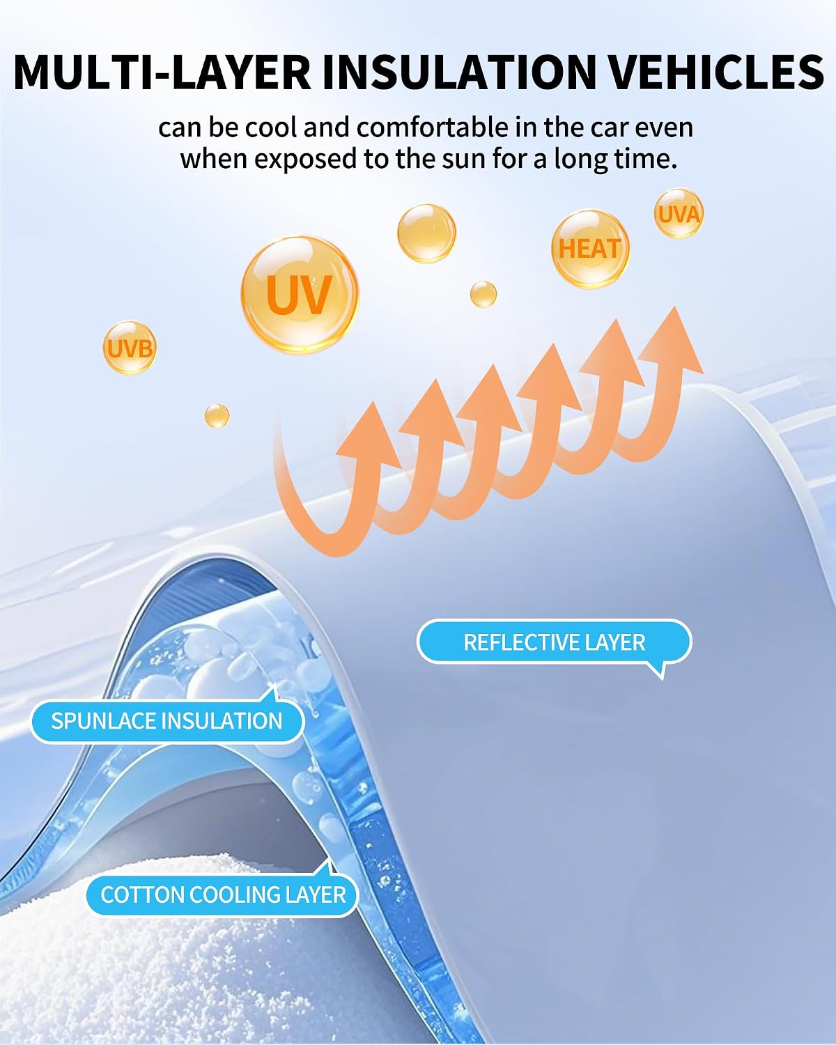 Windshield Snow Cover for Car, Heavy Duty Ice Shield with Magnetic Edges, Waterproof UV Block Sunshade for Winter Frost Protection, Fits Most Sedans SUVs Trucks, Easy Install and Remove