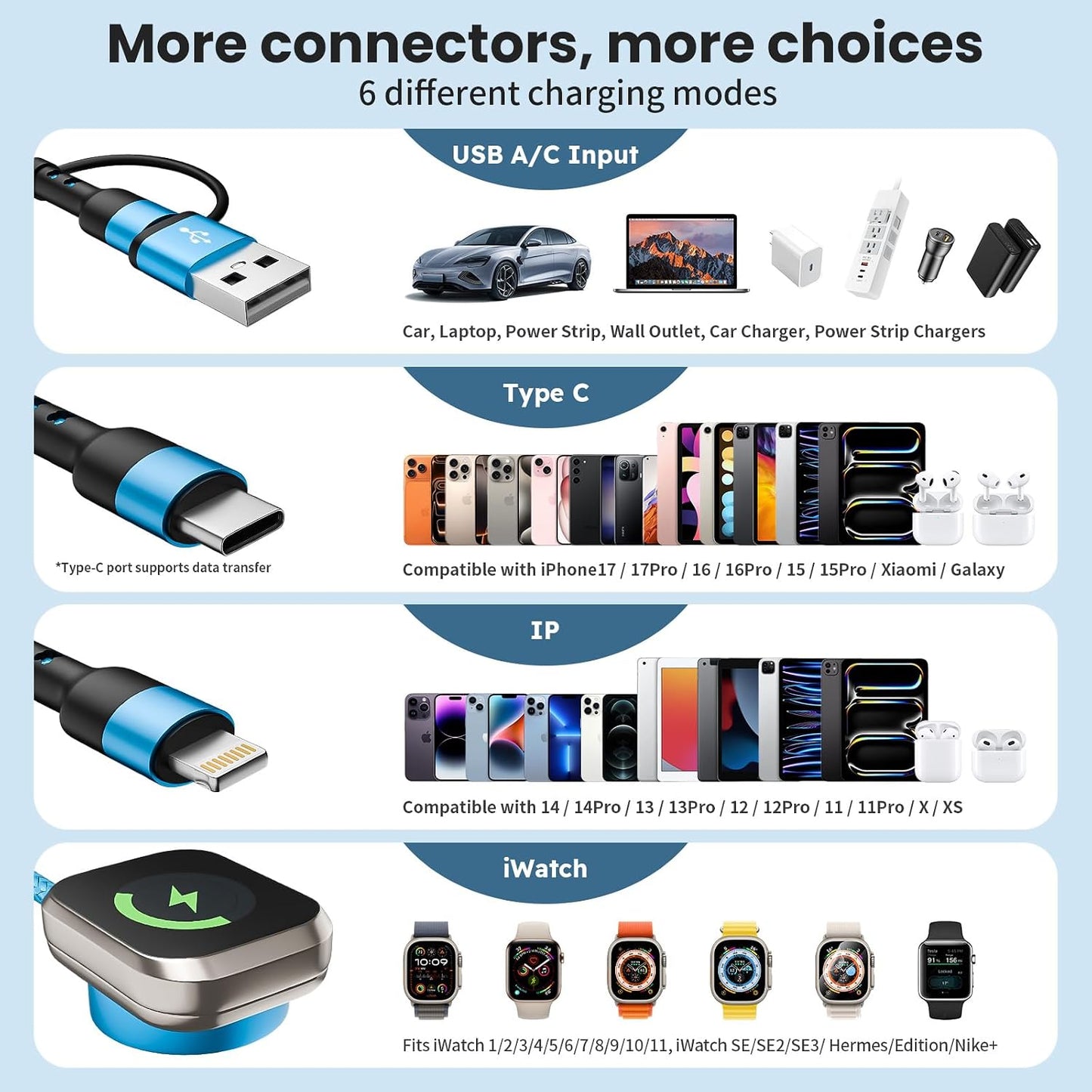 [2Pack,5FT] Travel Essentials, 3 in 2 USB A/C Cable to iPhone 17 Charger/iWatch Charger/IP, Braided Multi Charging Cable Cord, RV Camping Essentials, Designed for iWatch Series & iPhone17-11/iPad