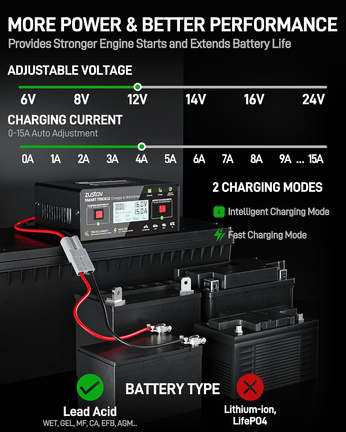 Battery Charger Multi-Voltage 6V/8V/12V/14V/16V/24V for Lead-Acid Batteries