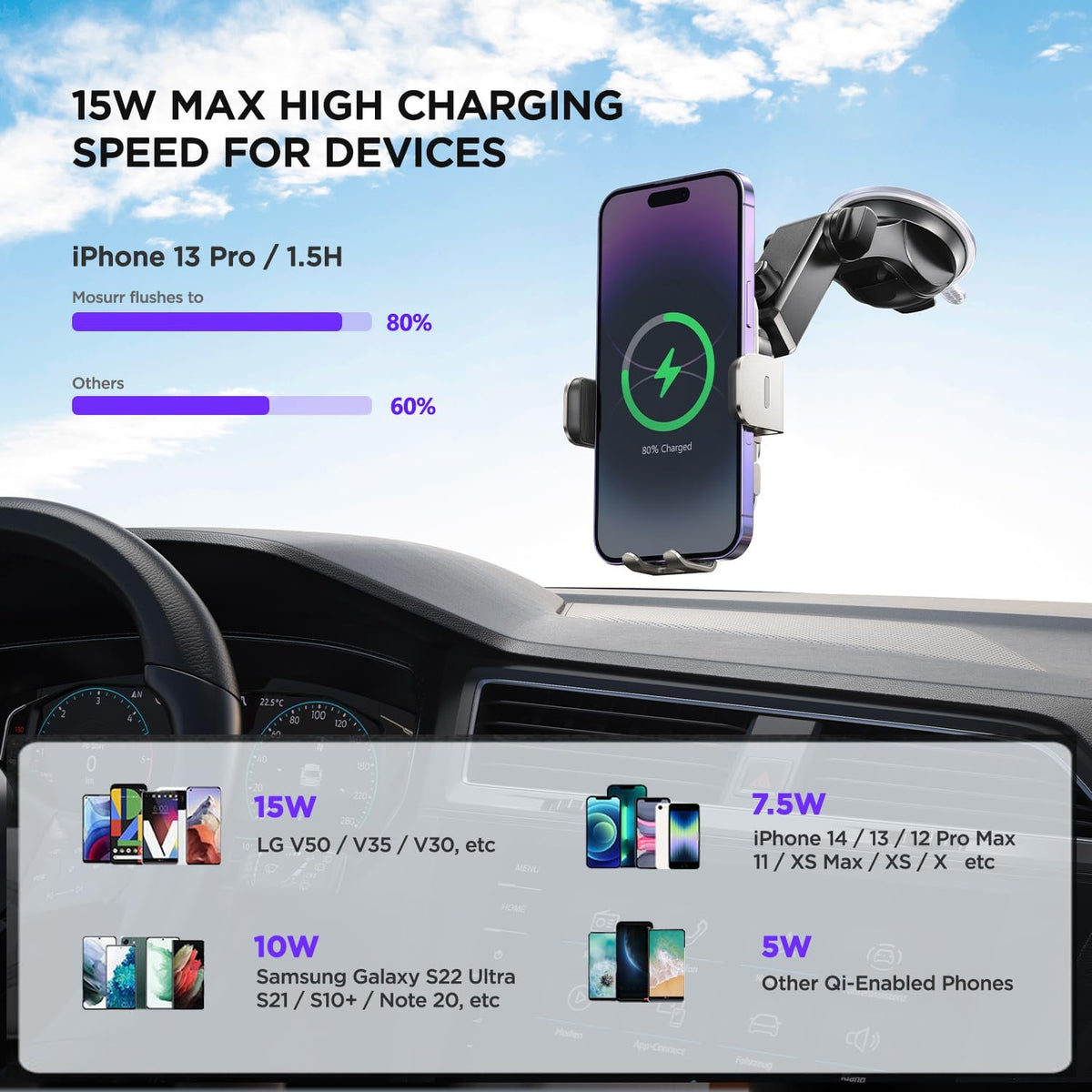 Wireless Car Charger,【7 Colored RGB Backlit】 15W Auto Clamping Car Charger Phone Mount Holder for iPhone 15 14 13 12 Mini Pro Max 11 XR X, Samsung Galaxy S23 Ultra S22 S21+ S10+ Note 20, etc - Silver