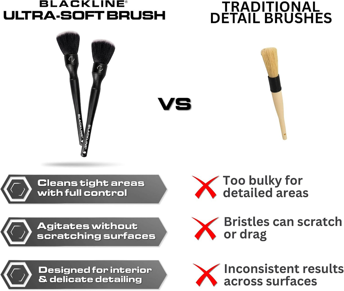 Blackline Car Detailing Brush Set, 2 Pack - Ultra Soft Bristles, Interior
