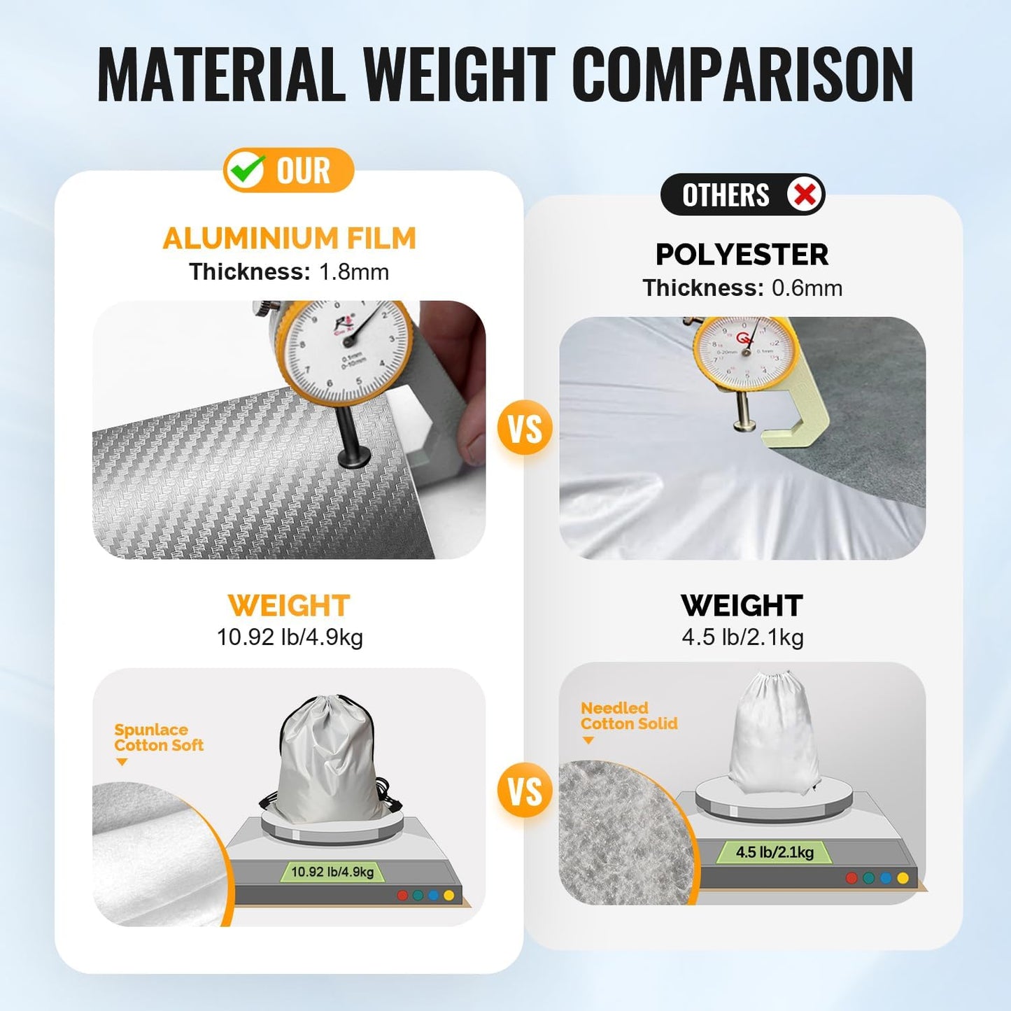 30 Layers Heavy Duty Car Cover for Automobiles All Weather Waterproof, Outdoor Snowproof UV Protection Windproof, Door Zipper, Soft Cotton Universal Car Covers (Silver, Fit Sedans 181"-190")