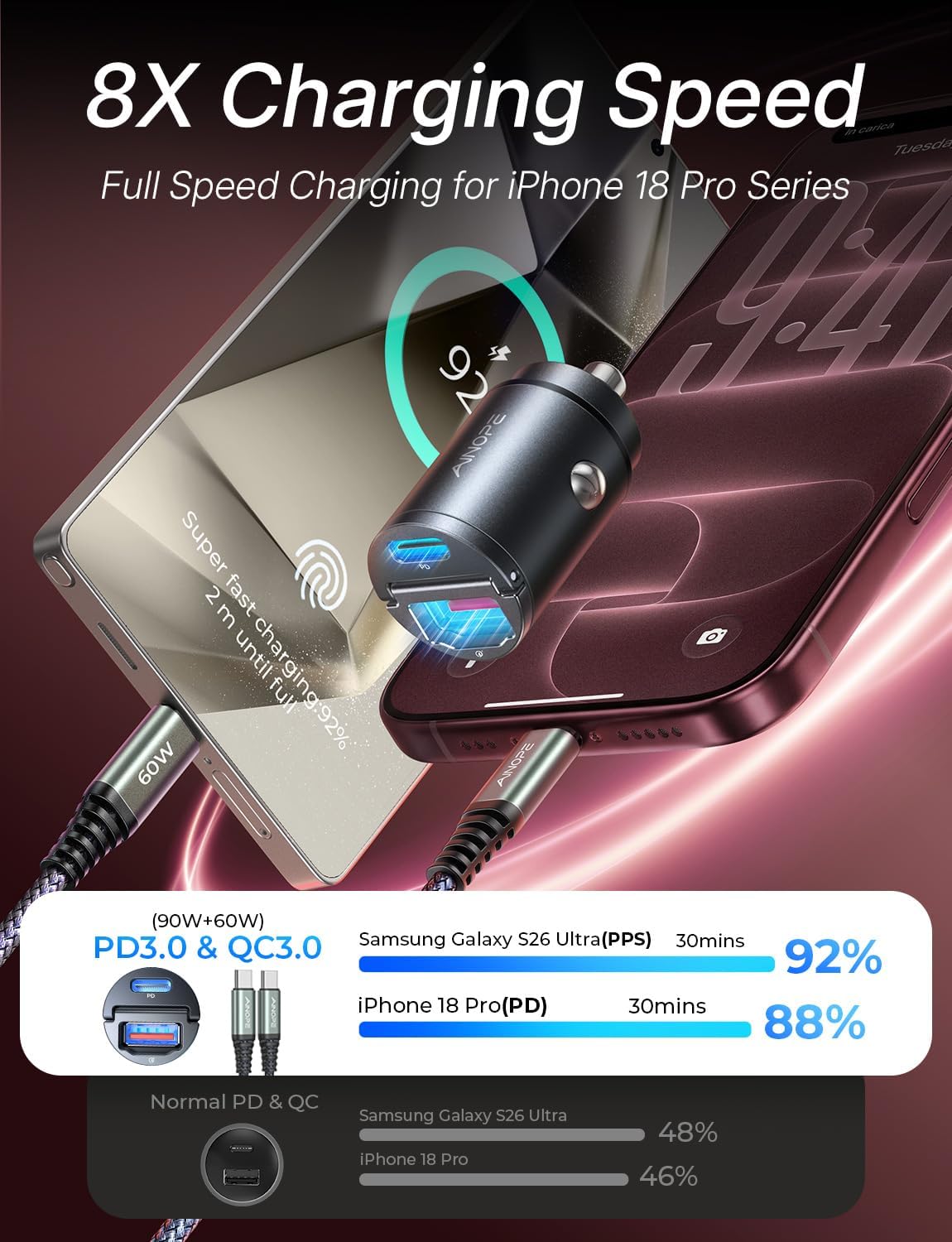 AINOPE 90W Car Charger, Cigarette Lighter Adapter, for iPhone 18 Pro Duo