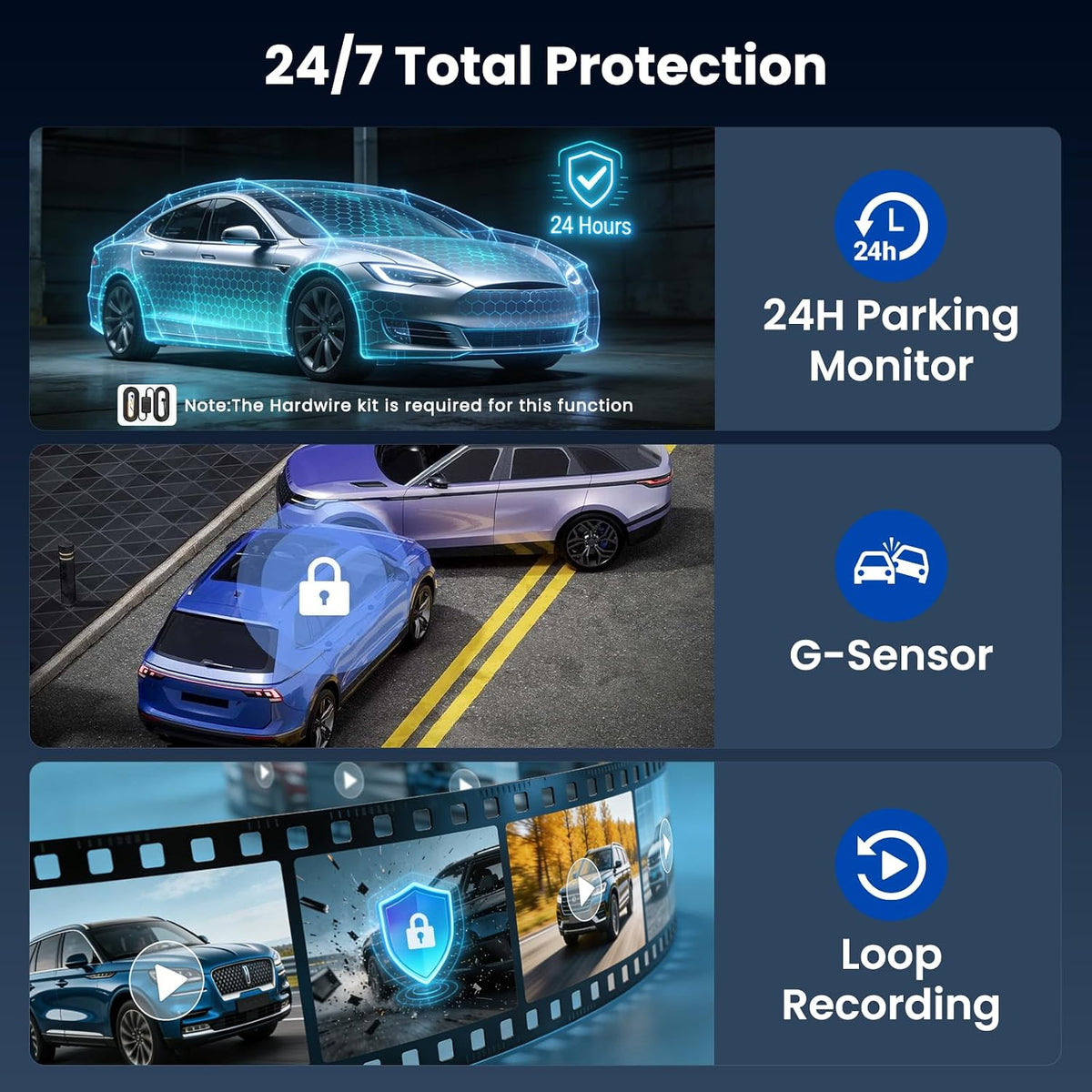 4K Dual Channel Dash Cam 360° Front and Rear 3'' Car Camera with 64G Card