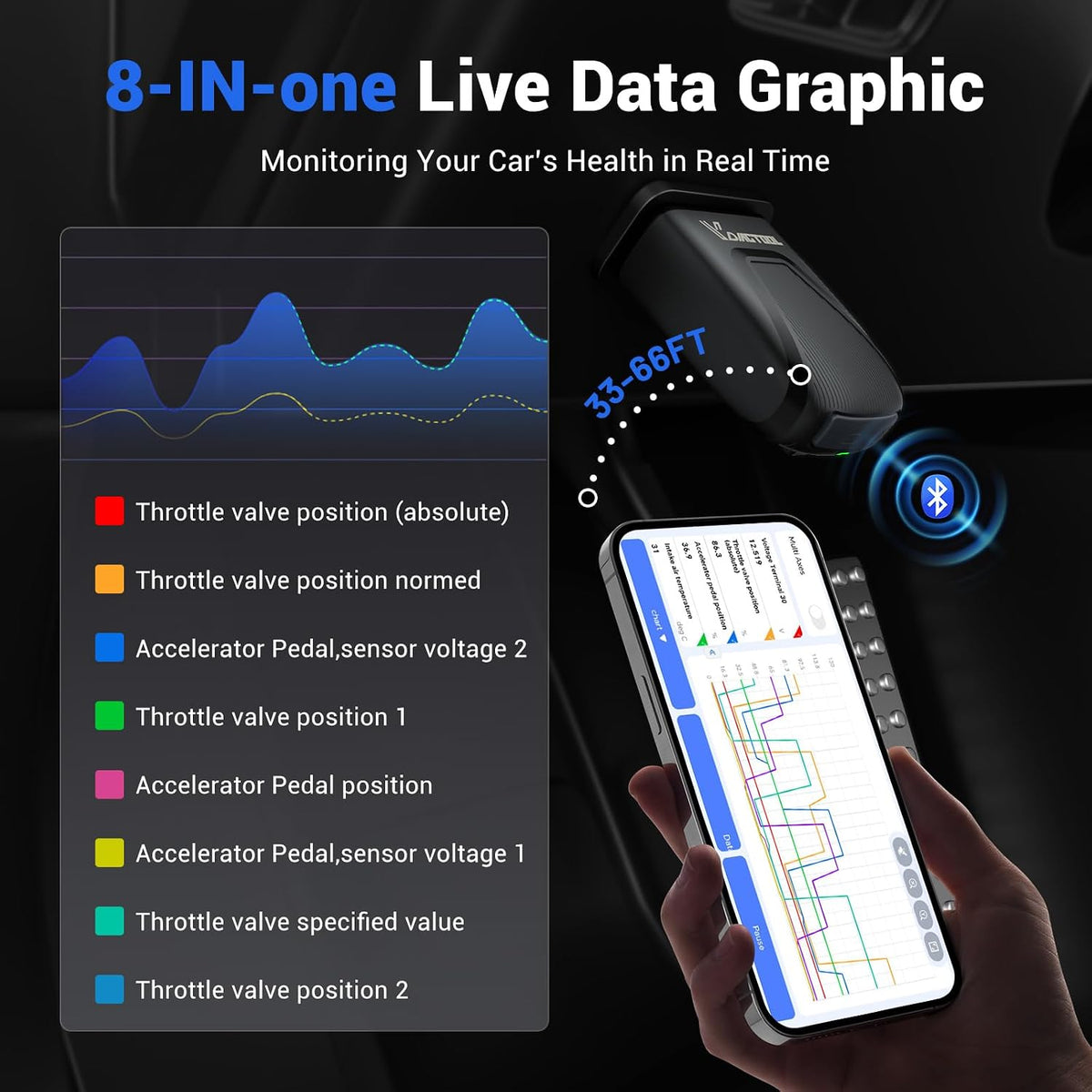 VDIAGTOOL D200 Bluetooth OBD2 Scanner with Bidirectional for iOS & Android