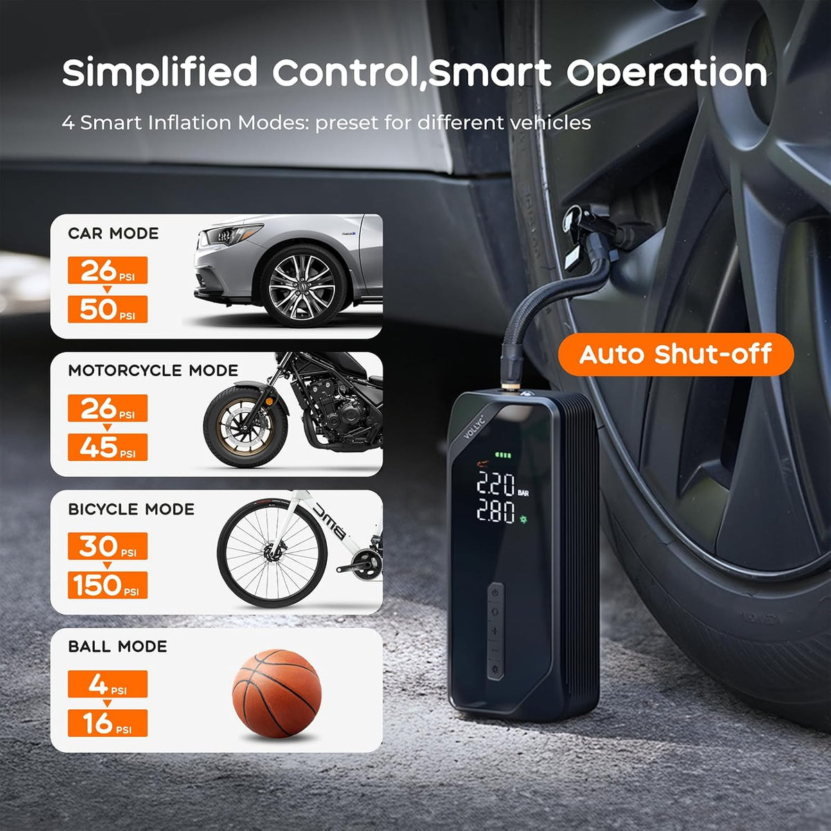 Car Tire Inflator Portable Air Compressor–150 PSI Tire Pump for Car Tires, Electric Bike Tire Pump, Cordless Bike Pump with Digital Pressure Gauge, 4 Preset Modes for Car Bike Motorcycle Balls