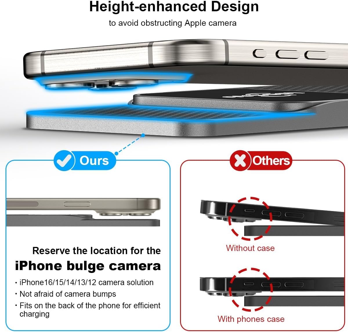 Magnetic Wireless Car Charger Pad 15W for MagSafe Non Slip Type C with