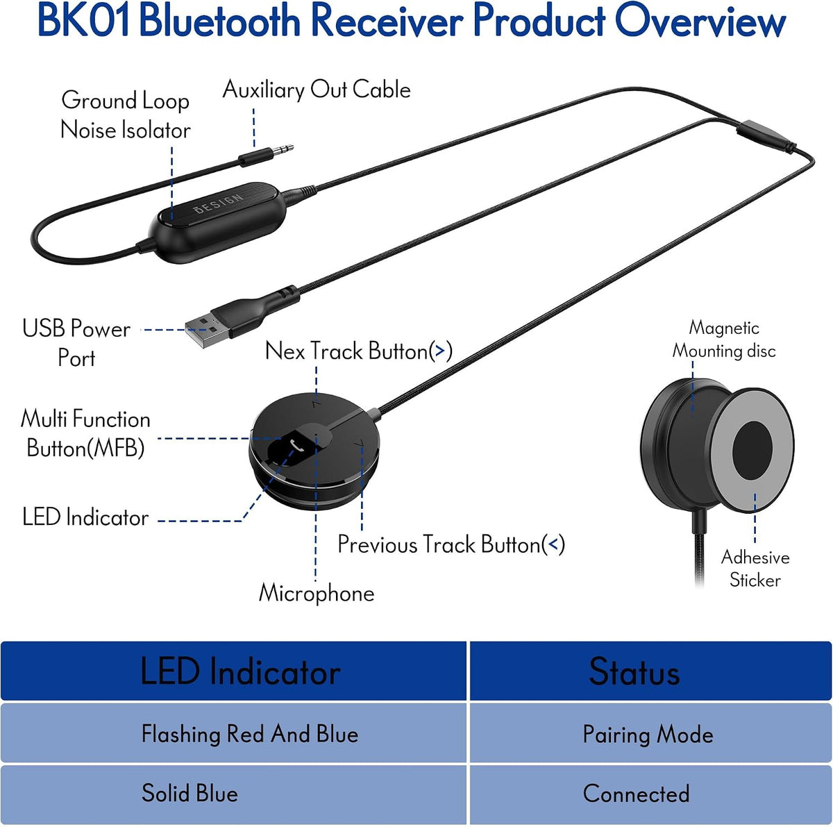 BESIGN BK01 Bluetooth Car Kit, Wireless Aux Receiver for Handsfree Calls and Music Streaming with Ground Loop Noise Filter for Car with Aux Port