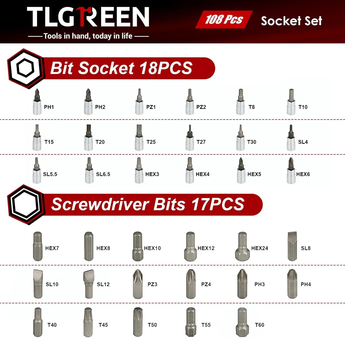 TLGREEN 108 Pcs Mechanic Socket Tool Kit,CR-V Steel Metric And 1/4" & 1/2" Ratchet set,Universal Joint,Extension Bars,Adapter,Quick Release Ratchet Wrench,Tool Box Set for Car Garage Dorm