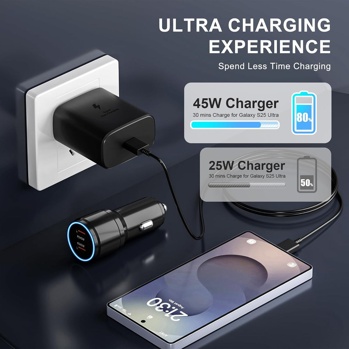 Samsung 45W USB-C Charger, 45W PPS Super Fast USB-C Wall/Car Charger