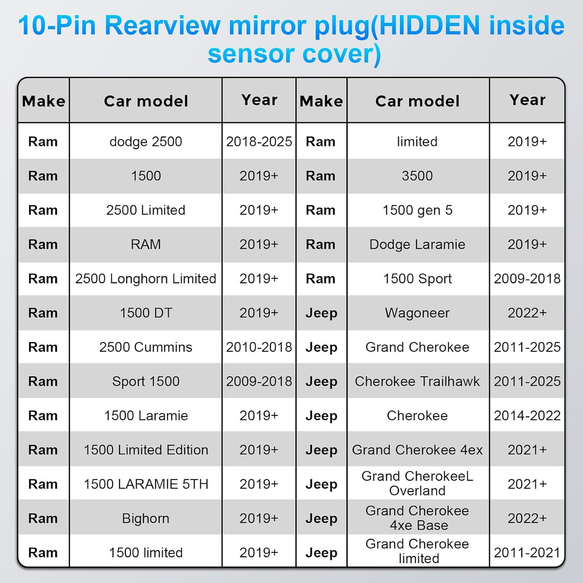 Mangoal Dashcam Power Adapter for Chrysler 10-Pin (Model A) for Jeep Ram Dodge Chrysler Grand Cherokee etc, Hide The Wires, Connect Rearview Mirror Plug (Hidden)