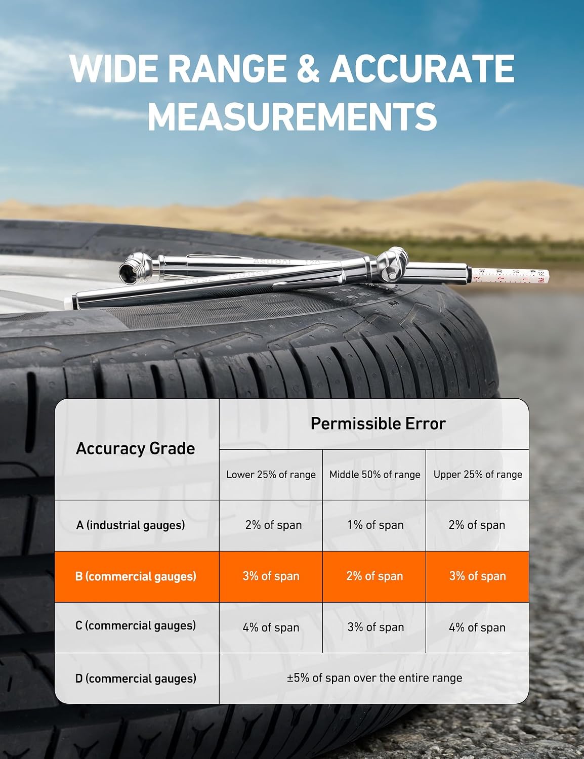 AstroAI Digital Tire Pressure Gauge with Inflator