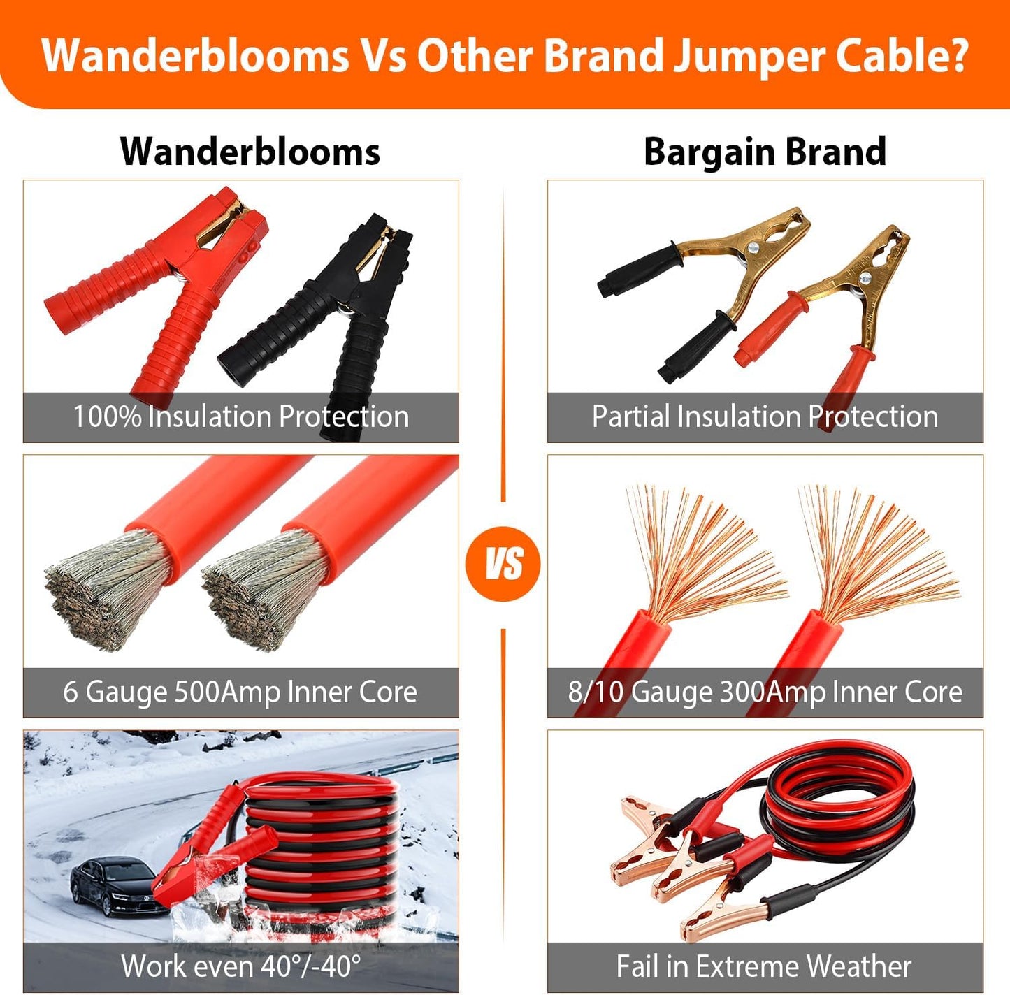 Car Emergency Kit with Air Compressor,Roadside Emergency Car Kit for Vehicles Auto Truck with Jumper Cables,Winter Car Safety Kit with Folding Shovel Car Repair Tool Set First Aid Kit Blanket Tow Rope