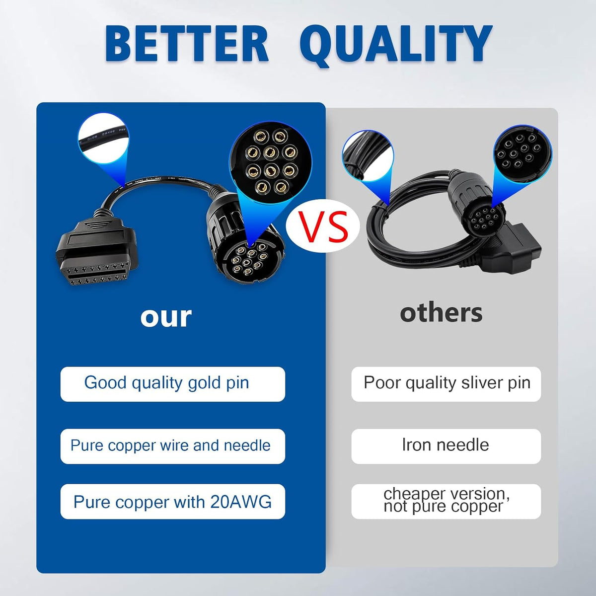 OBD2 Adapter Cable for BMW Motorcycle 10 Pin to 16 Pin Connector