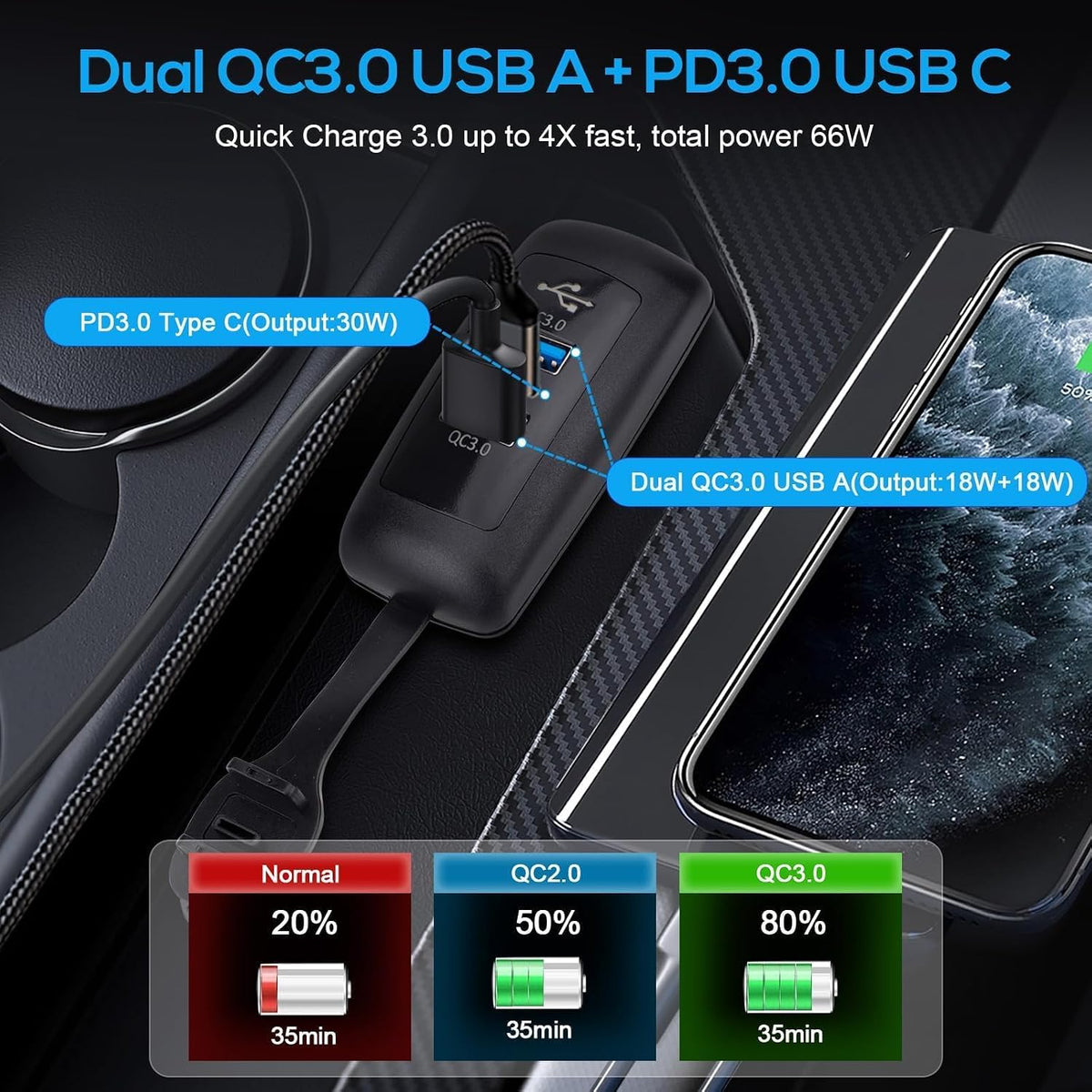 Linkstyle 2PCS 12V USB Outlet, 30W USB-C PD & Dual 18W QC3.0 for RV Marine
