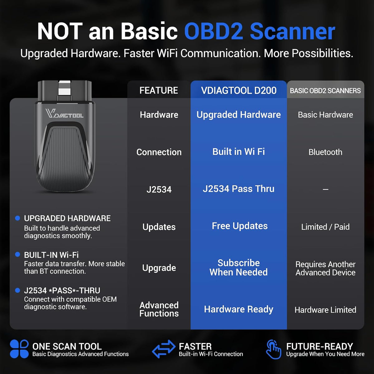 VDIAGTOOL D200 Bluetooth OBD2 Scanner with Bidirectional for iOS & Android