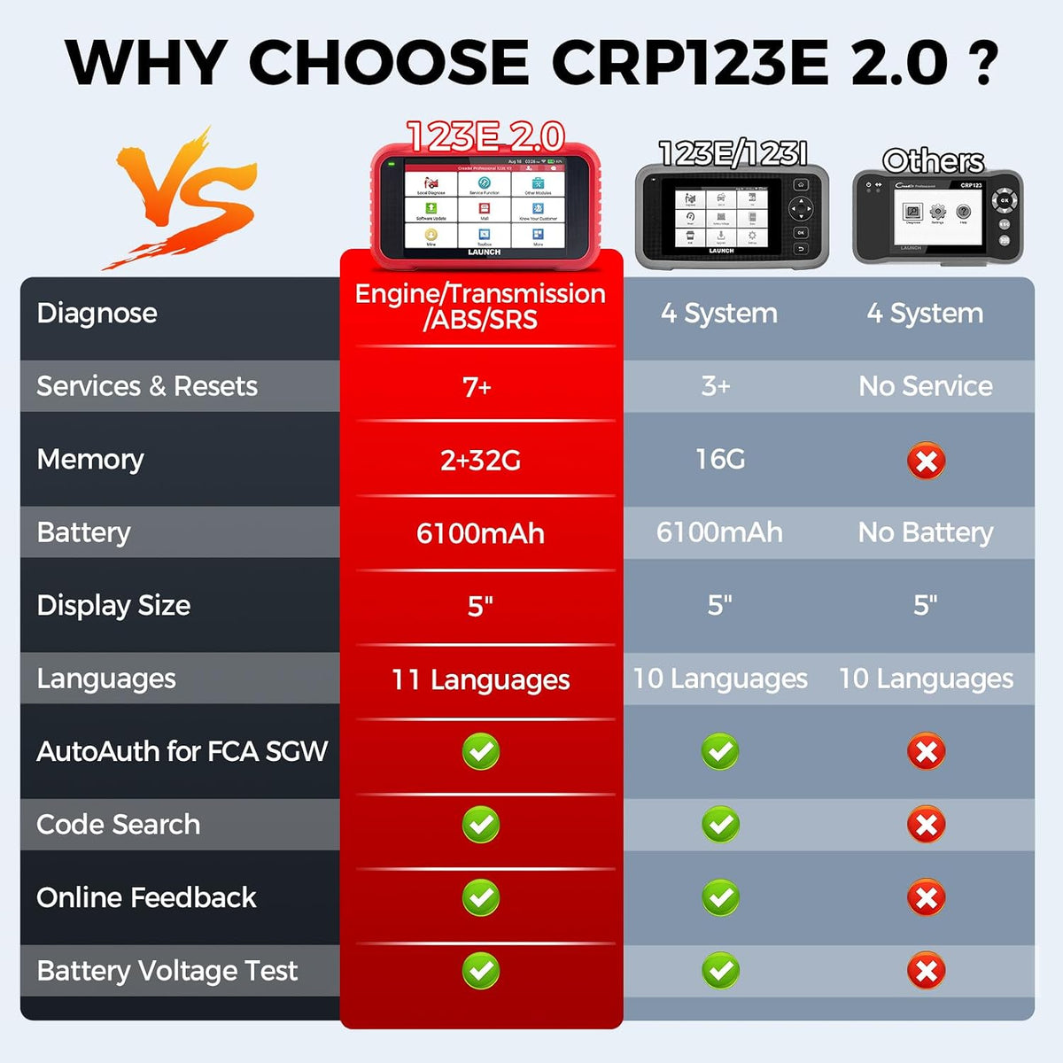 2026 Upgraded LAUNCH OBD2 Scanner CRP123E V2.0 Elite, Lifetime Updates
