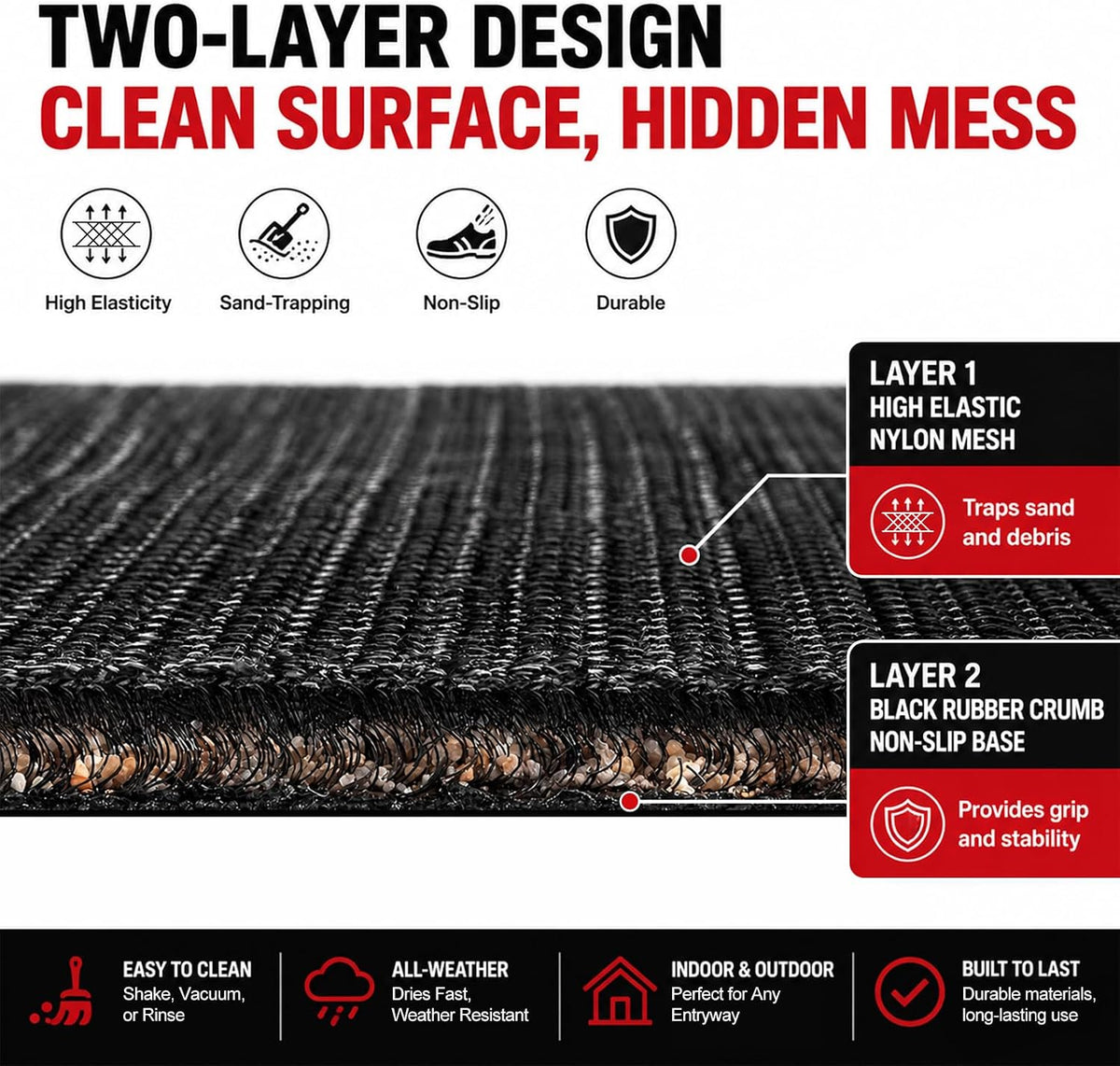 Universal Car Floor Mats, 3D Mesh Fabric All Weather Waterproof Car Floor Liners,With Anti-Slip Granule Backing&Driver Heel Pad,Efficient Dust&Dirt Resistant for Sedan,SUV,Truck,Van,Set of 4pcs