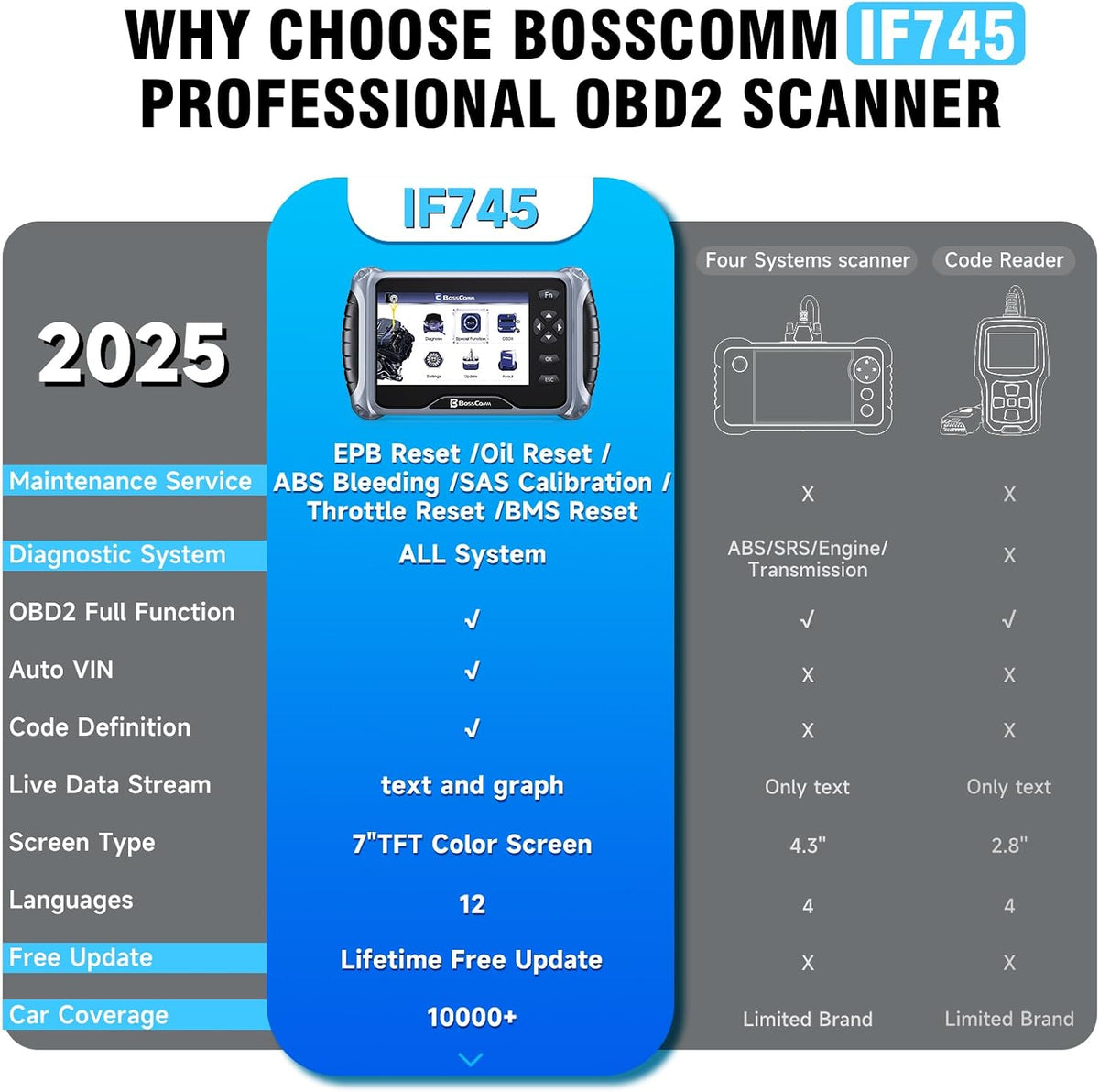 2026 BOSSOMM IF745 Full System OBD2 Scanner Code Reader