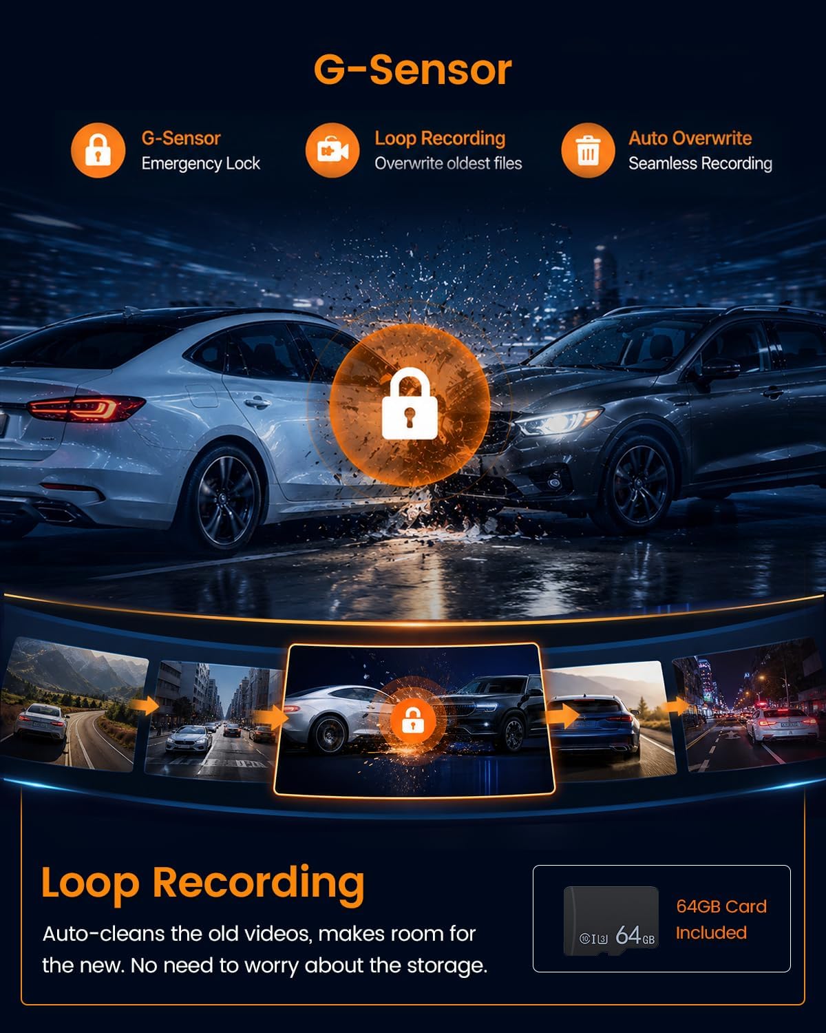 360 View 4 Channel Dash Cam Front and Rear Left Right Camera for Cars