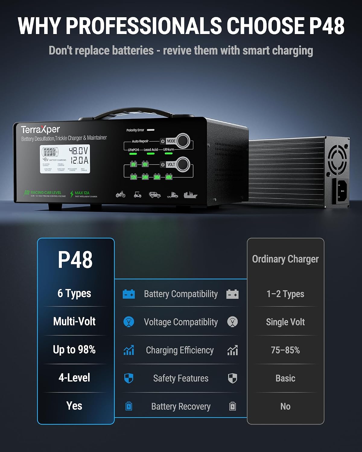 P48 Professional-Grade Universal Smart Battery Charger