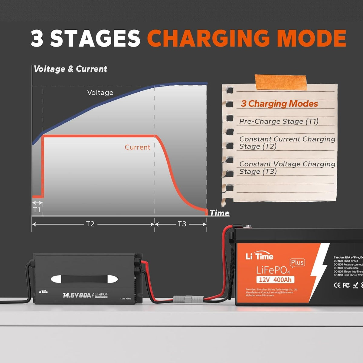 LiTime 12V 80A Lithium Battery Charger for LiFePO4, Fast Charging, AC-DC