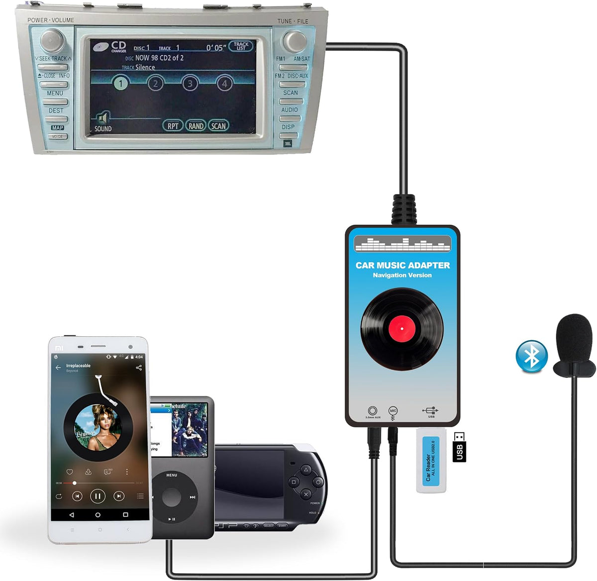 Car Stereo Bluetooth Transmitter with USB/AUX Input & Hands-Free for Toyota