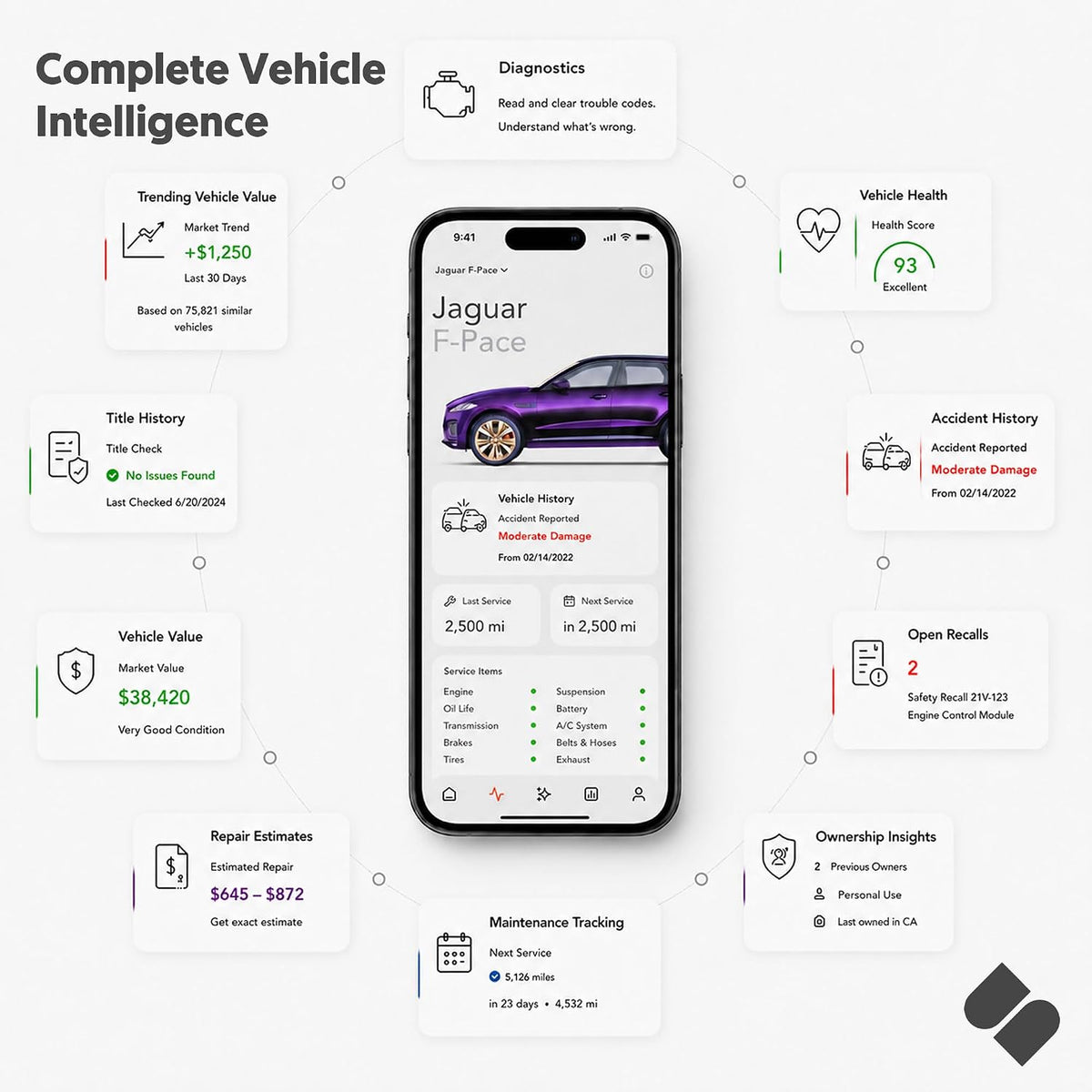 OBD2 Scanner for iPhone/iOS, Bluetooth Vehicle Diagnostics, No Subscription