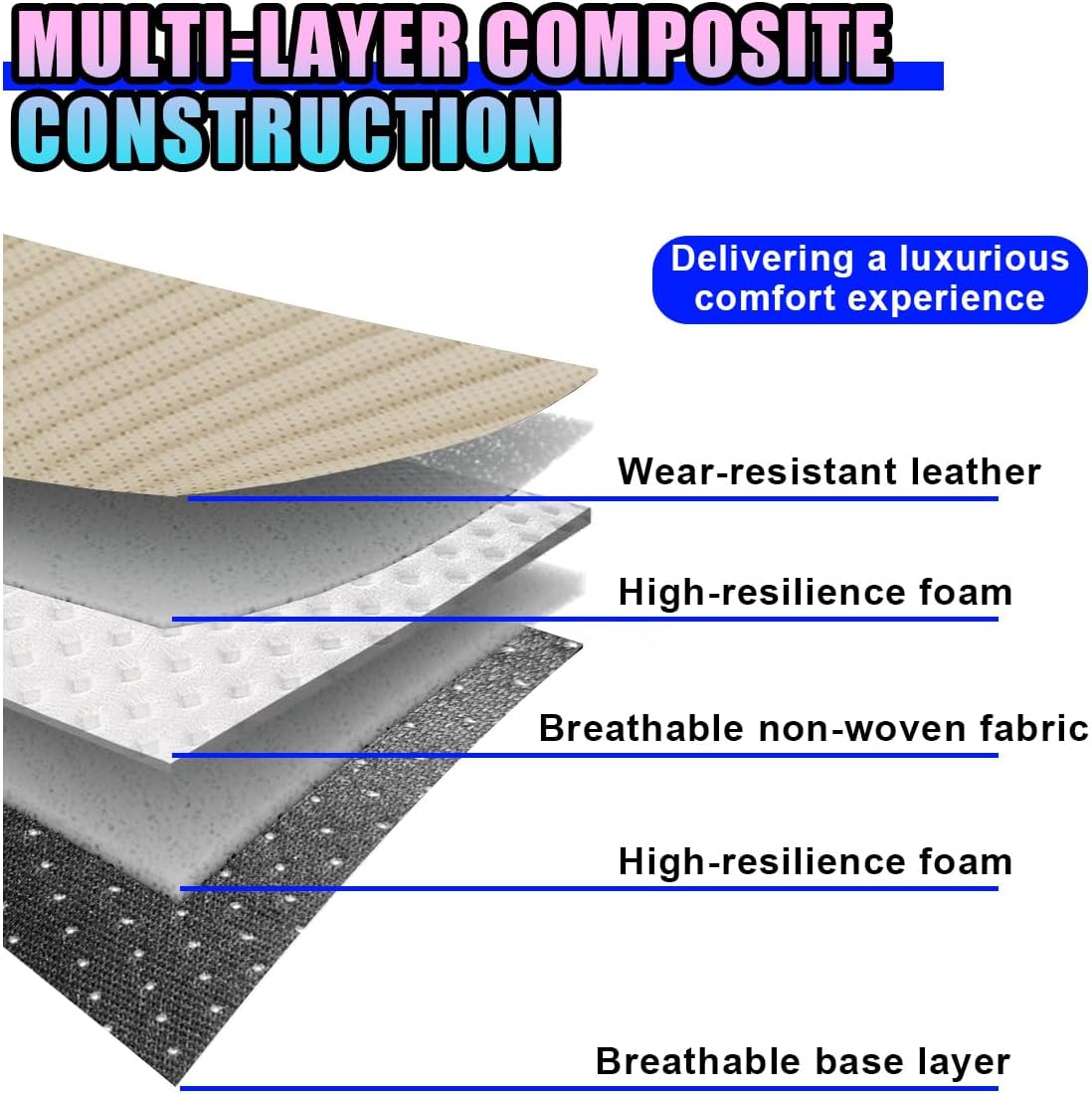 KPFILEH Car Front Bottom Seat Cover, Leather Anti-Slip Seat Cushion Pad with Storage Pocket, Breathable Full Wrapping Edge Seat Protector, Universal Auto Interior Accessories for Cars SUV Truck(Beige)