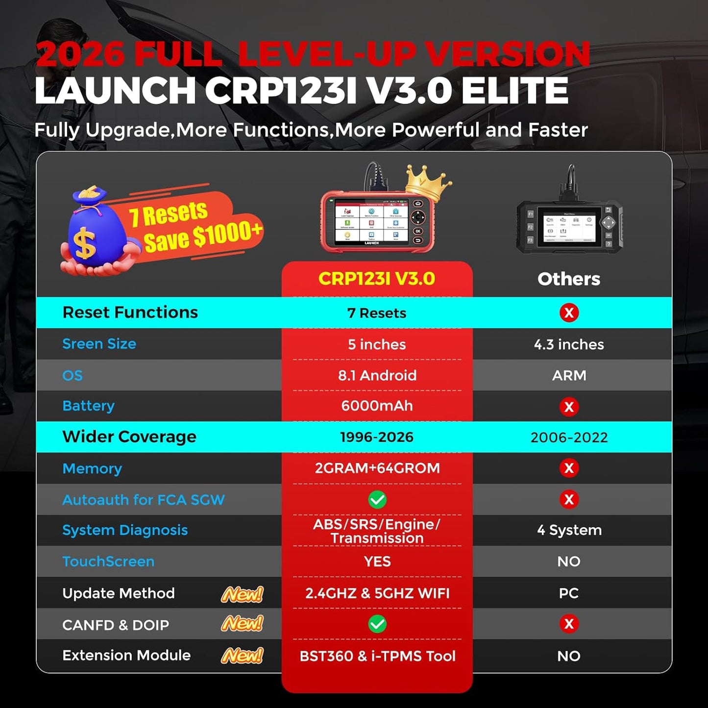 LAUNCH OBD2 Scanner CRP123I V3.0 Elite, 2026 Lifetime Free WiFi Update Scan Tool, FCA SGW, CANFD&DoIP, SAS/Throttle/Brake/BMS/DPF/Oil/ABS Service Multi Systems Car Scanner, Battery Test, Auto VIN