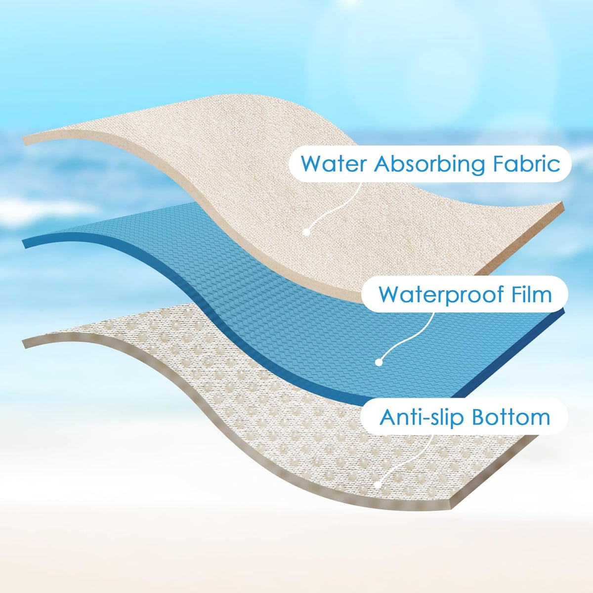 Waterproof Car Seat Cover Universial Fits Car Sweat Towel for Trucks SUV Car Seat Protector Beige 2 Pieces