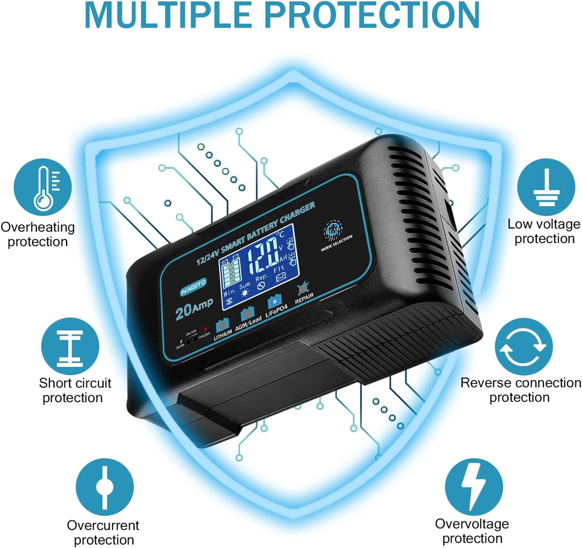 Haisito 20-Amp Smart Battery Charger (Lithium LiFePO4 & Lead-Acid), 12V/24V Rapid Automotive Car Charger with Temperature Compensation - Trickle Maintainer for Boat, Truck, RV, Lawn Mower, Marine
