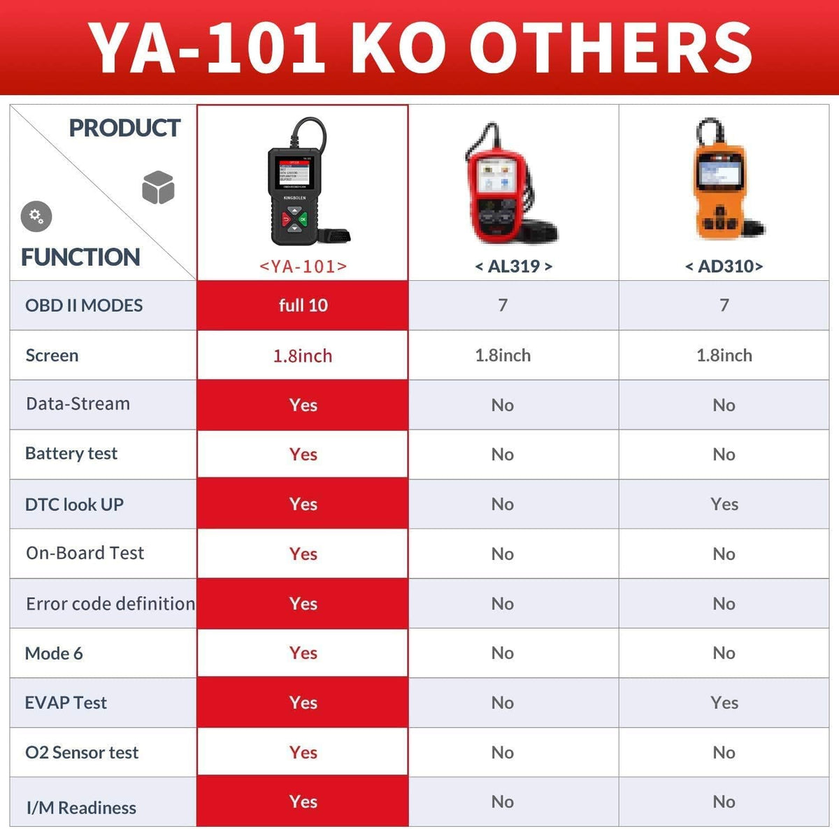 KINGBOLEN Full OBD2 Scanner Code Reader Engine Diagnostic Tool