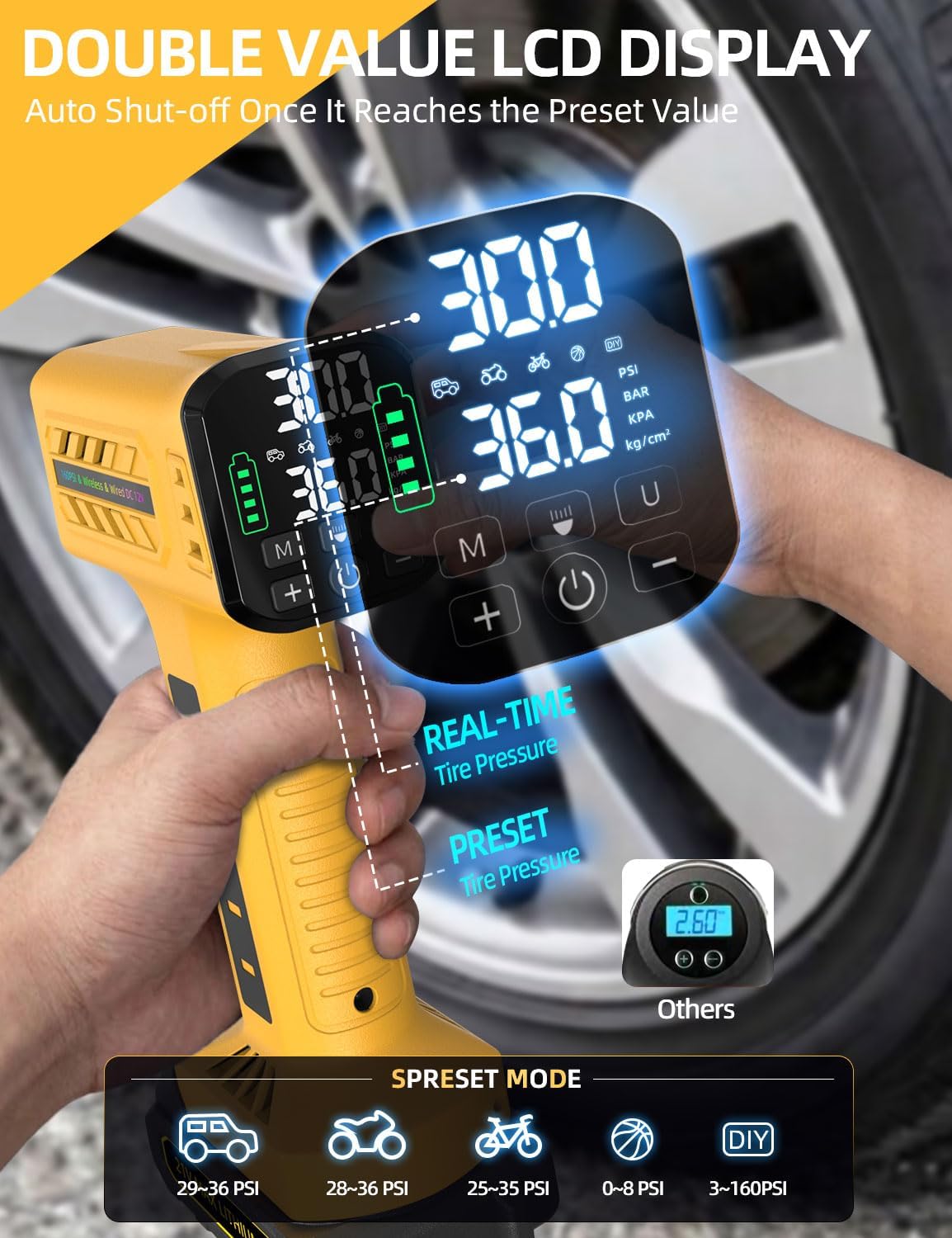 Cordless Tire Inflator Portable Air Compressor, 21V 160PSI for Car