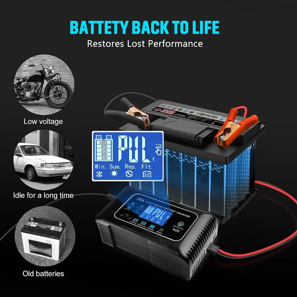 12V/24V 20A Car Battery Charger Maintainer Trickle Charger Lithium LiFePO4