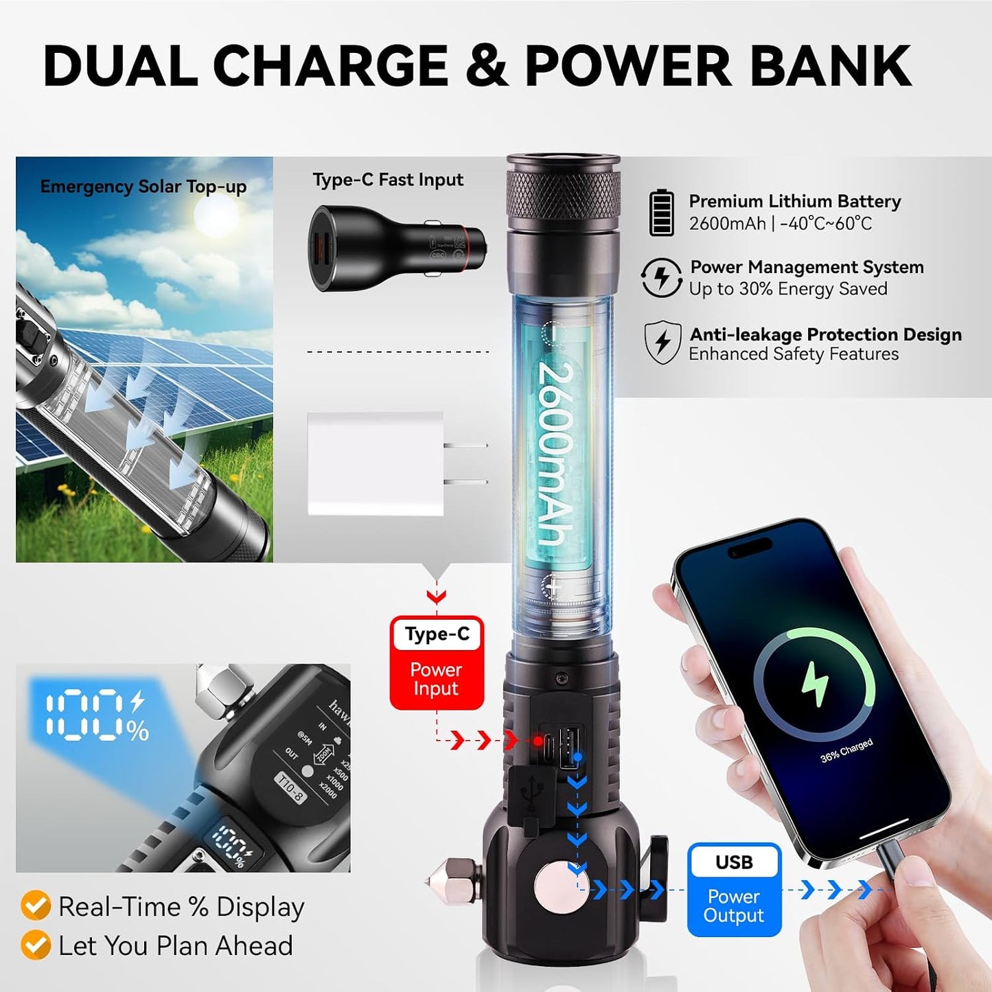 18-in-1 Car Emergency Flashlight, Window Breaker Seatbelt Cutter | 800LM solar/usb flashlight, magnetic base, emergency power bank, electric lighter, 120dB alarm & compass. Ideal driver gift
