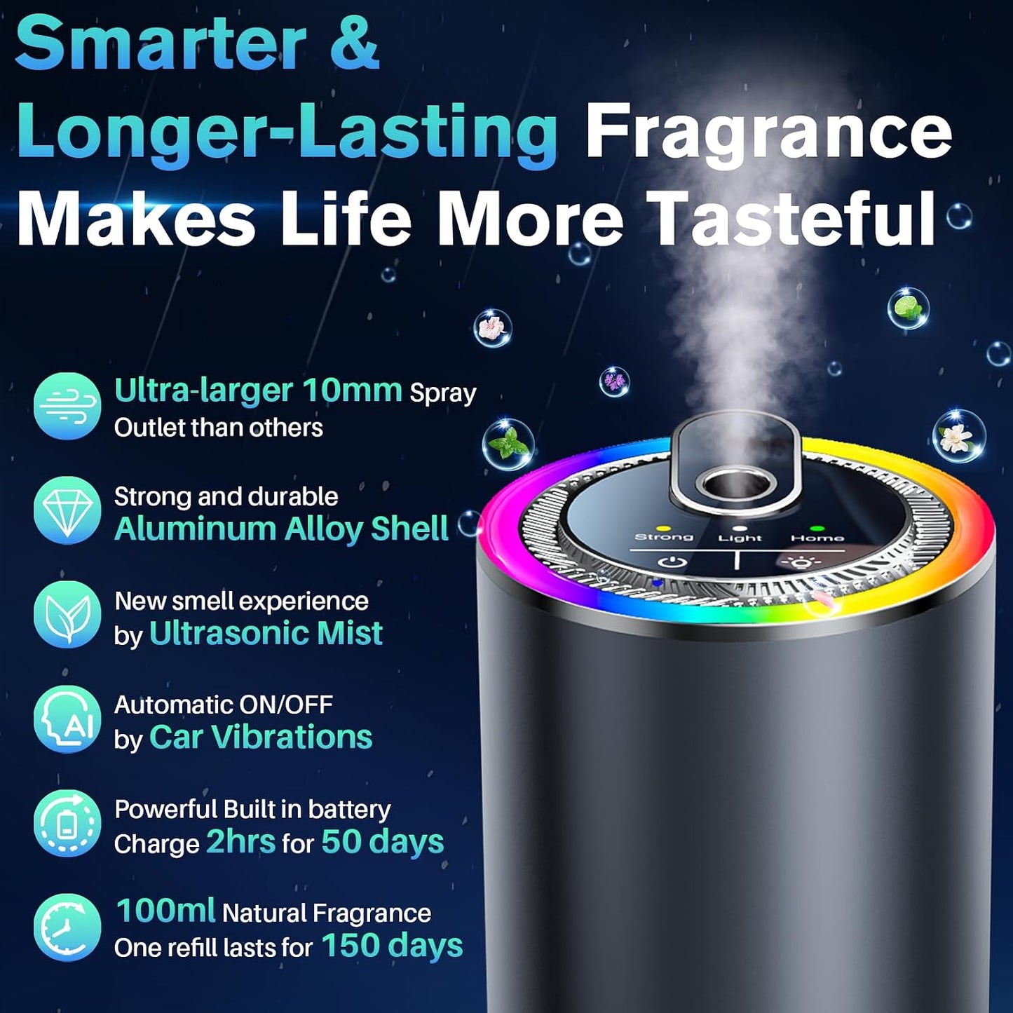 Smart Car Air Freshener Diffuser with Starry Sky Projection, 50ml/1.8OZ Perfume Car Diffuser, 6 Months Long-Lasting Fragrance, RGB Music-Sync Lights, Intelligent Auto On/Off, 3 Modes, Ocean