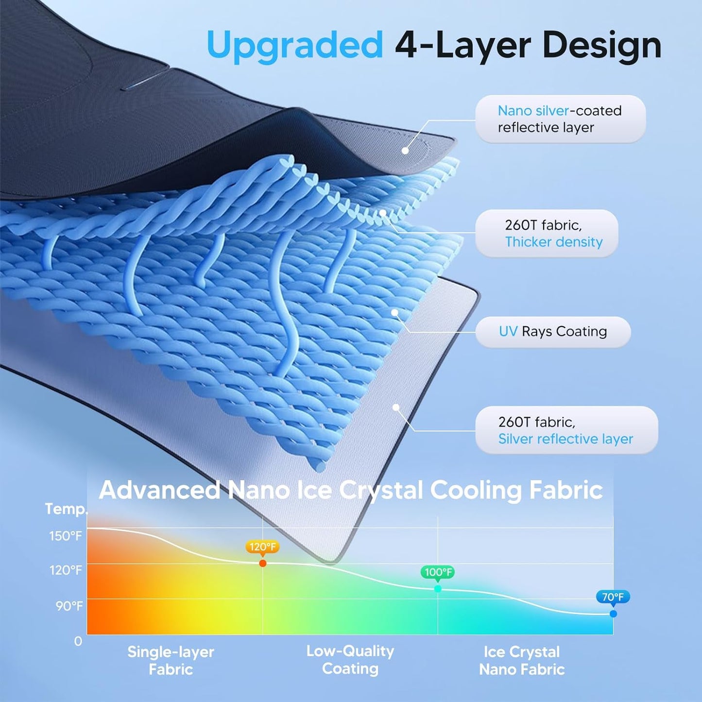 KUST Windshield Sun Shade for Honda Civic 2016-2021 Accessories Sunshade Foldable Window Sun Visor Protector Blocks UV Rays Keep Your Car Cooler