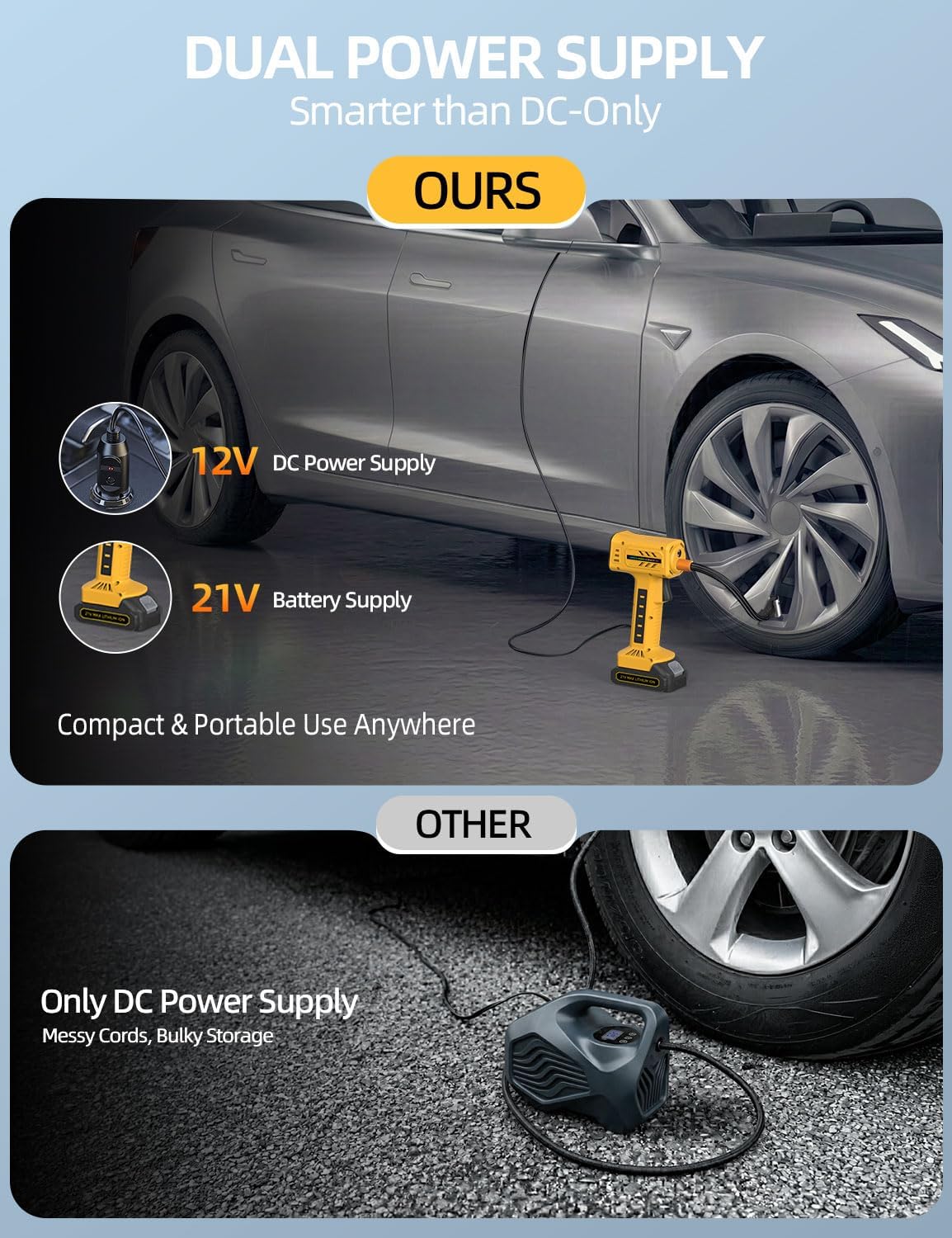 Cordless Tire Inflator Portable Air Compressor, 21V 160PSI for Car