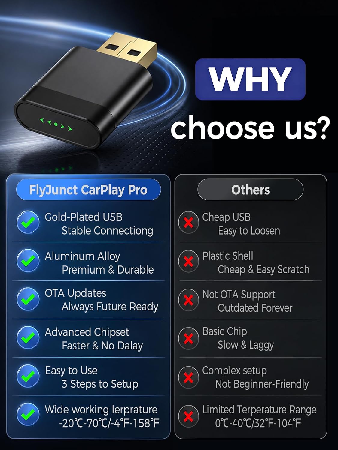 Wireless CarPlay Adapter for Apple iPhone & Android Auto USB Car Dongle