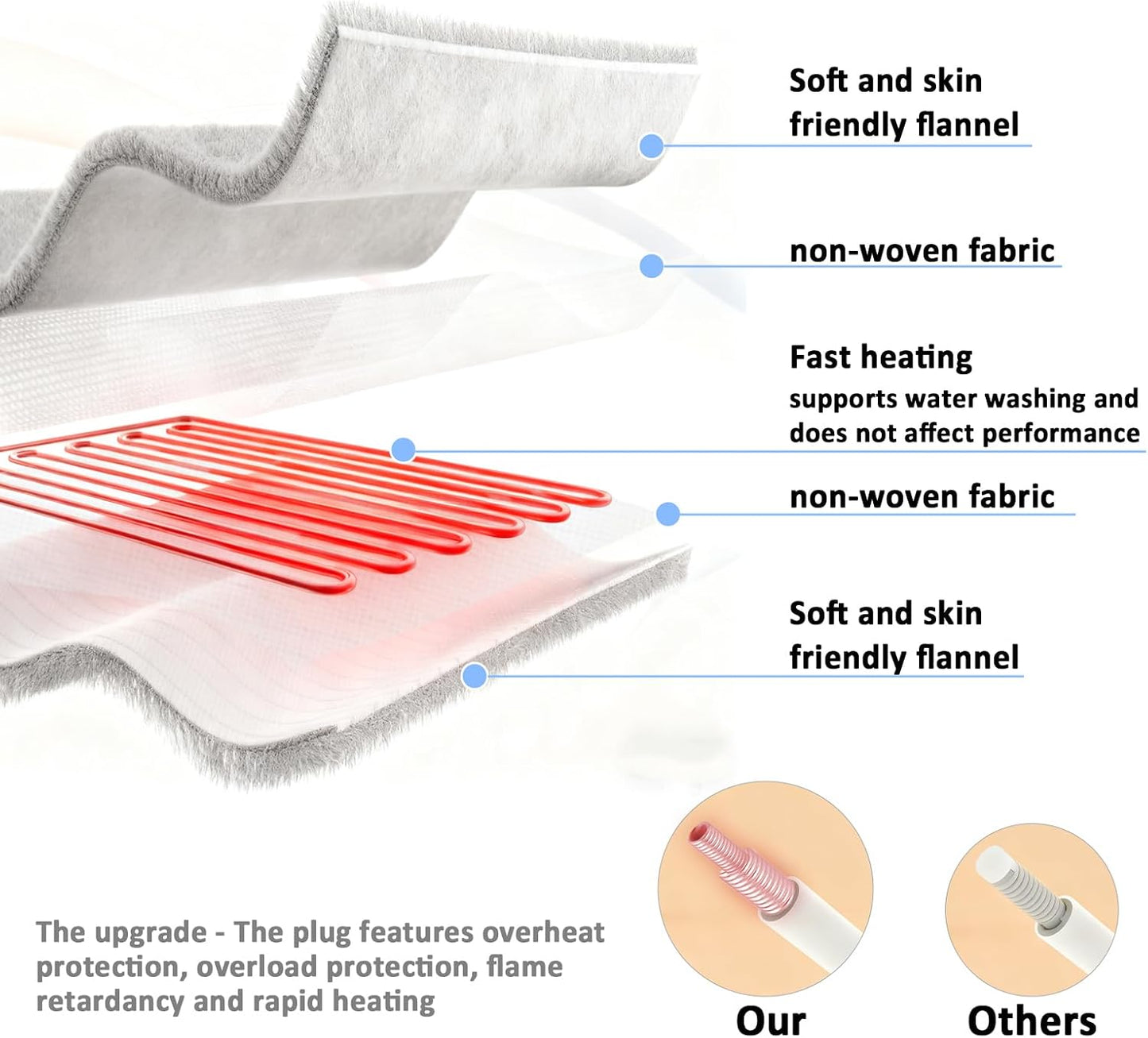 12 Volt Car Heated Blanket, 2-in-1 Wearable Car Blanket 59"X39" with 3 Heating Levels with Zipper for Car/Truck/SUV/RV, Camping & Travel Car Electric Blanket, Machine Washable, Grey