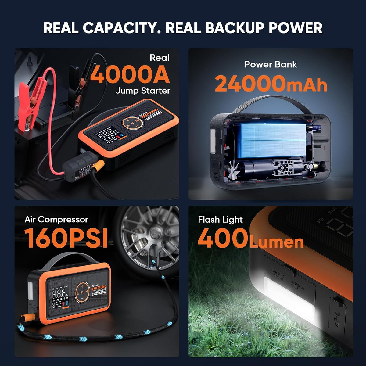 4000A Jump Starter with Air Compressor, 65W USB-C Fast Charging, 24000mAh