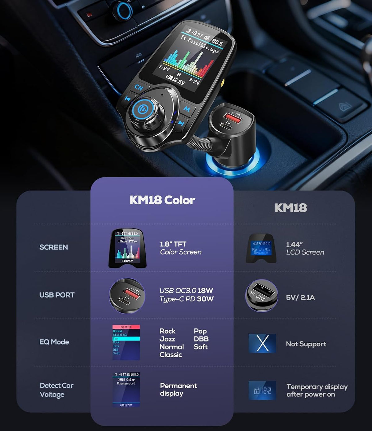 Nulaxy 1.8" Color Screen 48W Bluetooth 5.4 Car Adapter FM Transmitter