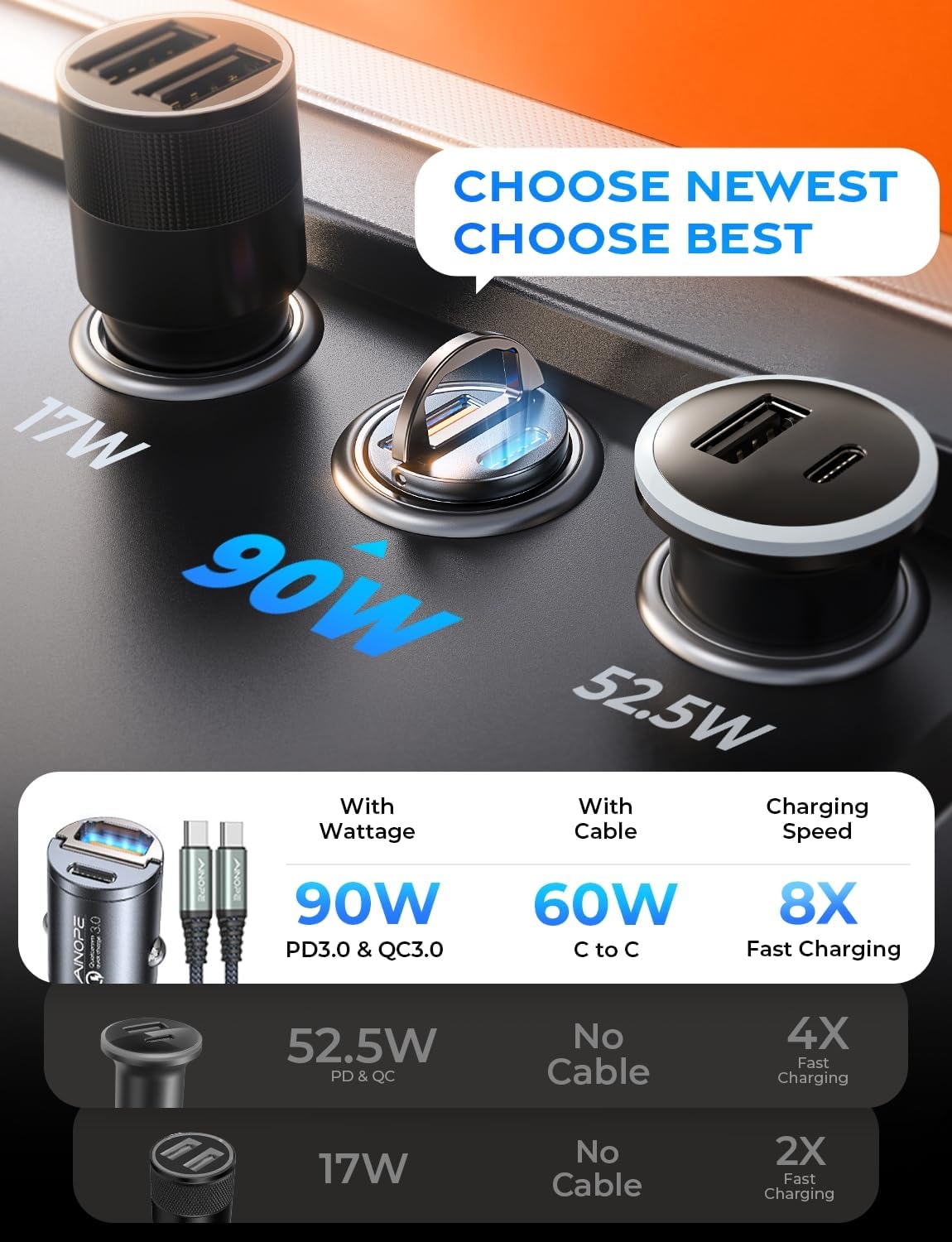 AINOPE 90W Car Charger, Cigarette Lighter Adapter, for iPhone 18 Pro Duo