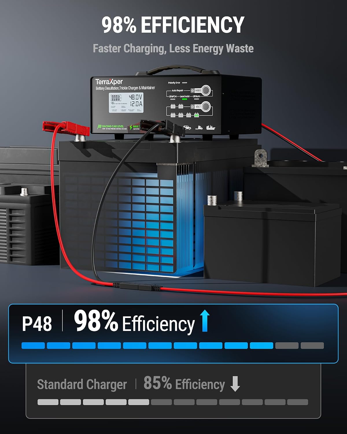 P48 Professional-Grade Universal Smart Battery Charger