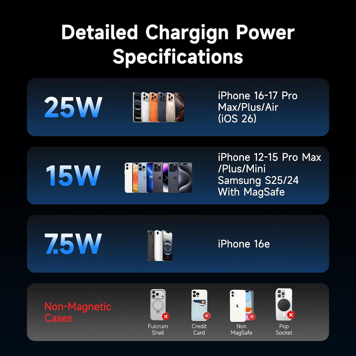 for 25W MagSafe Car Mount Charger Built-in Cooling Fan, Dashboard & Vent, Fast Charging Car Phone Holder 25W Magnetic Wireless Car Charger for iPhone 18/17/16 Series/Samsung Series