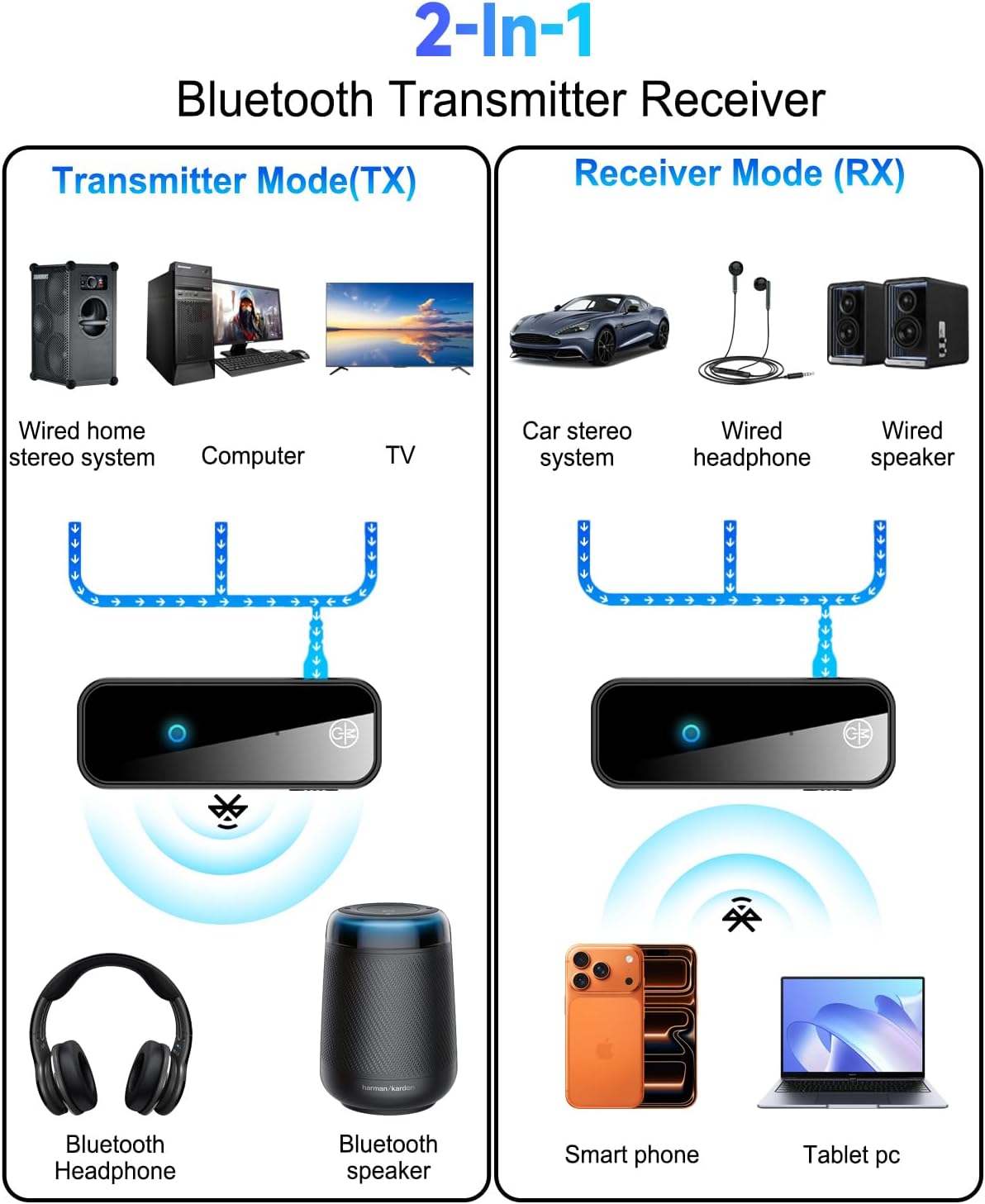 AUX Bluetooth 5.4 Adapter for Car, 2 in 1 Wireless Bluetooth Transmitter and Receiver, 3.5mm 3.5 Jack RCA Wireless Audio Adapter Dongle for PC, TV, Headphone, Car, Home Audio Speaker, with Microphone